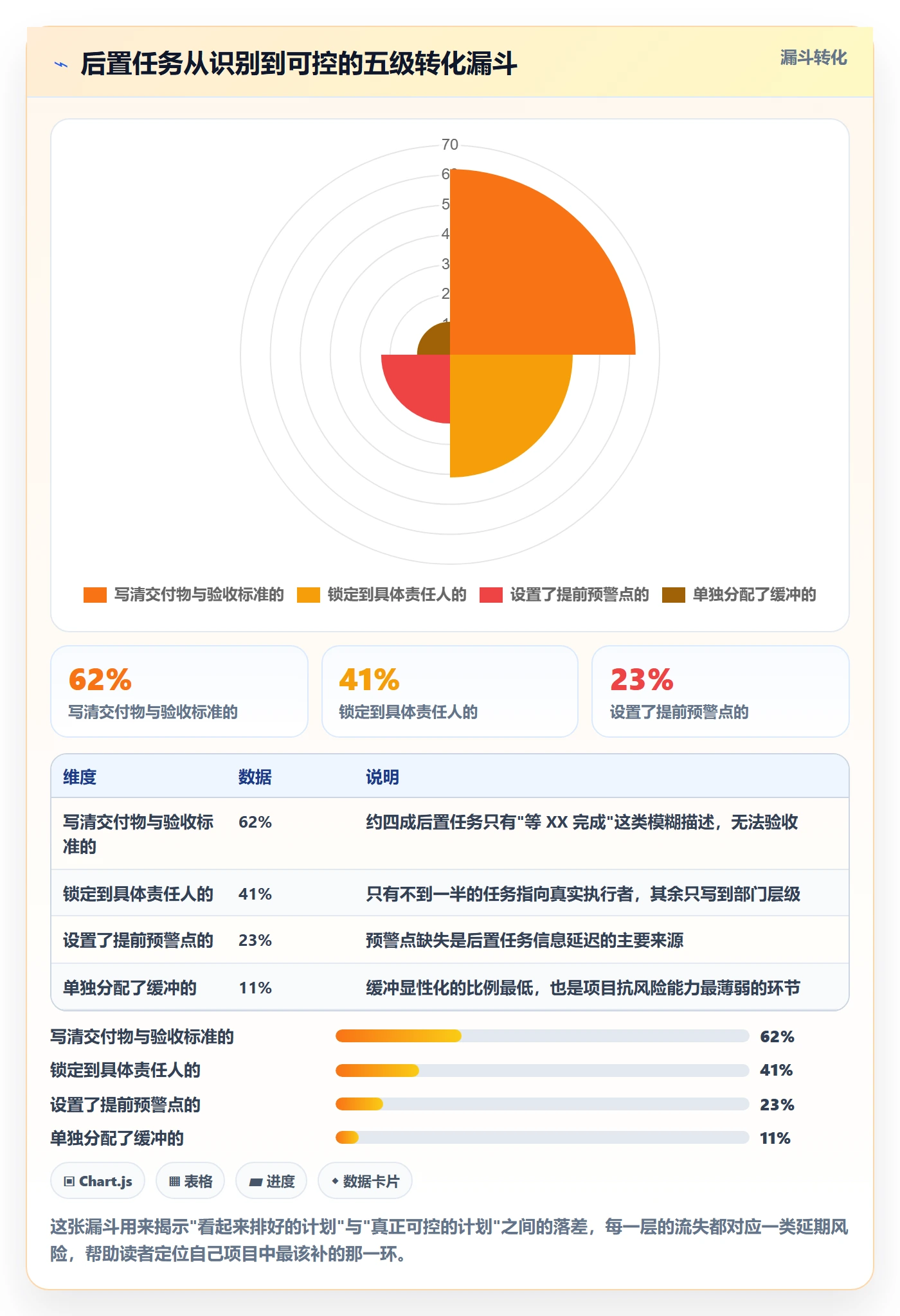 后置任务管理指南:项目经理如何做好任务依赖,入门指南全流程