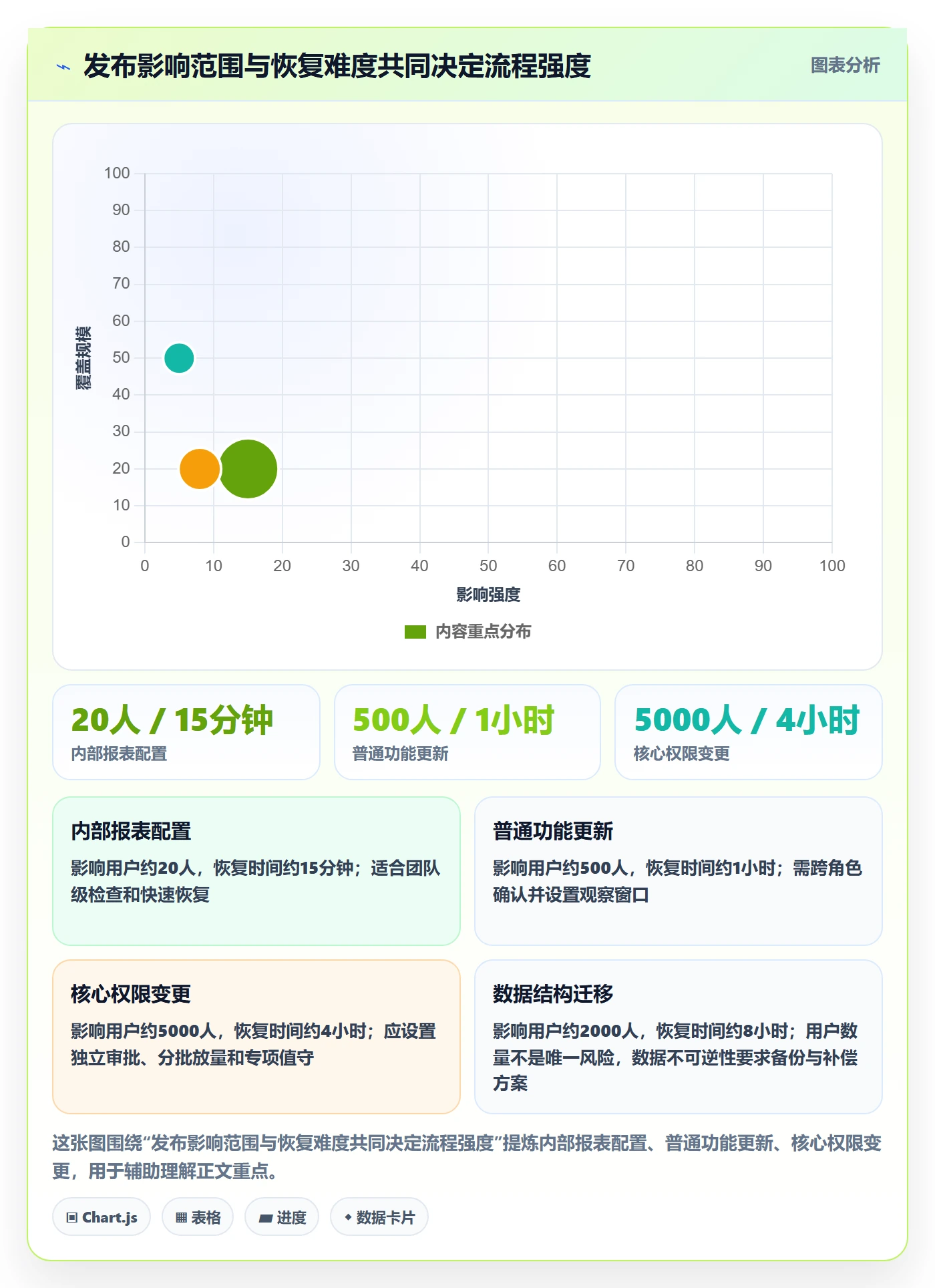 上线计划怎么做?项目成员制度设计:发布管理从0到1