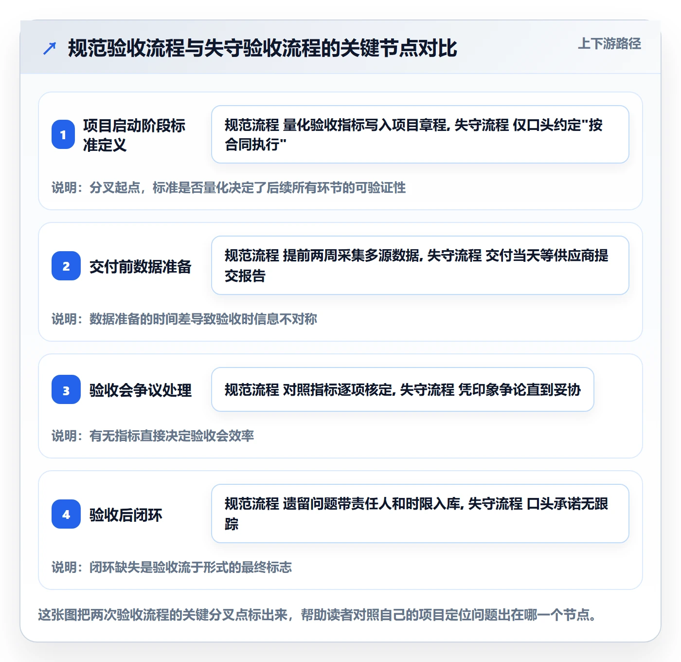 审核管理指南:PMO如何做好任务验收,数据分析全流程