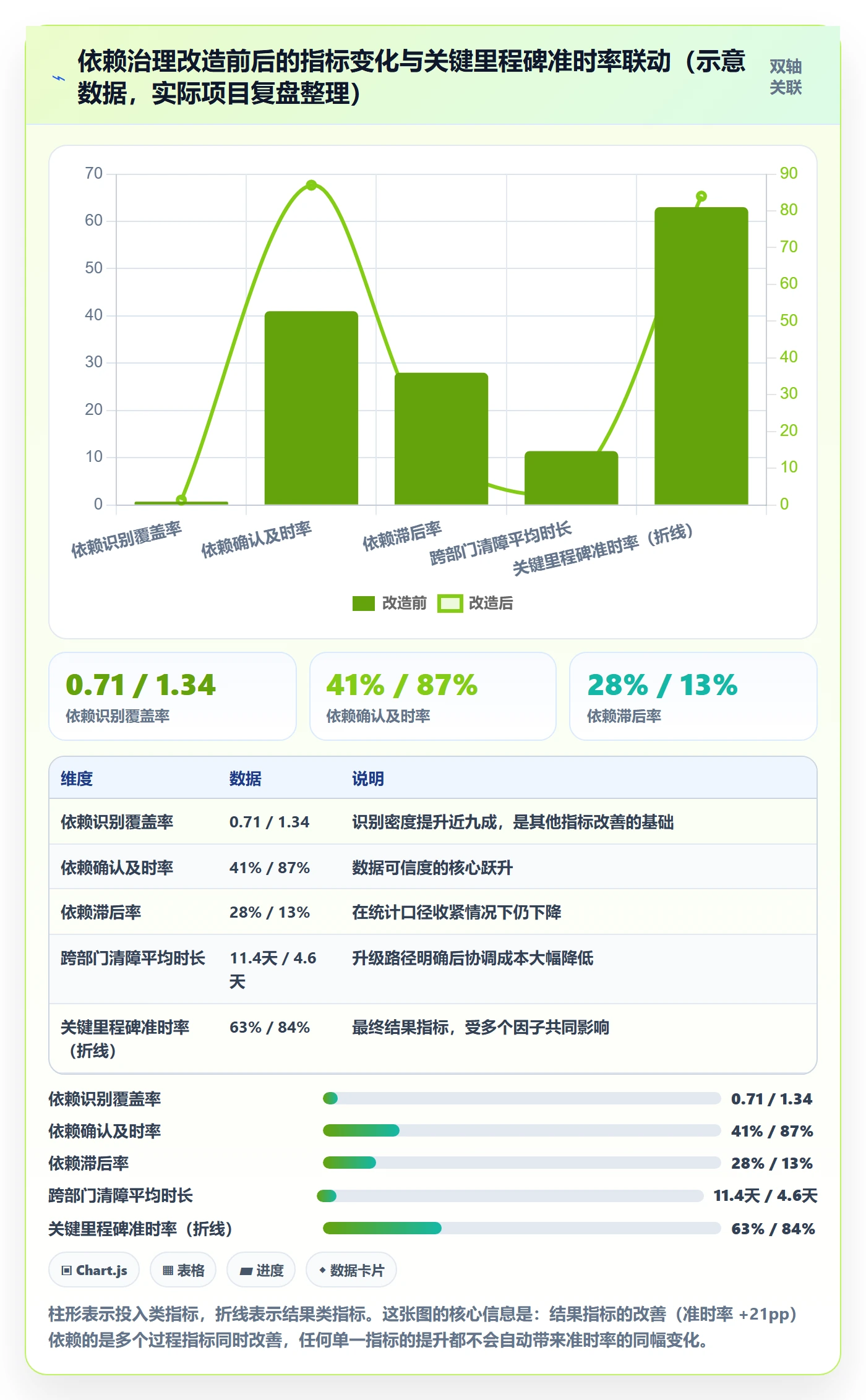 后置任务流程与规范:PMO任务依赖制度设计关键指标