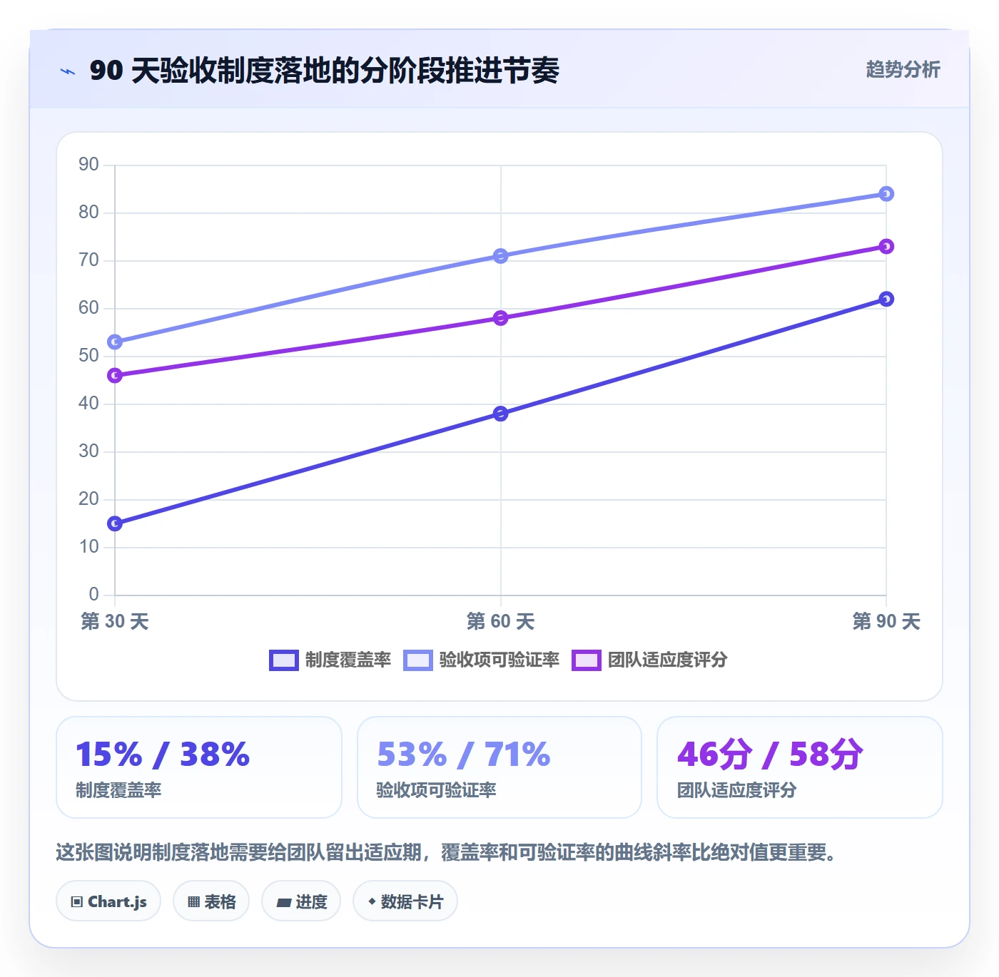 阶段验收流程与规范:企业管理者项目阶段制度设计关键指标