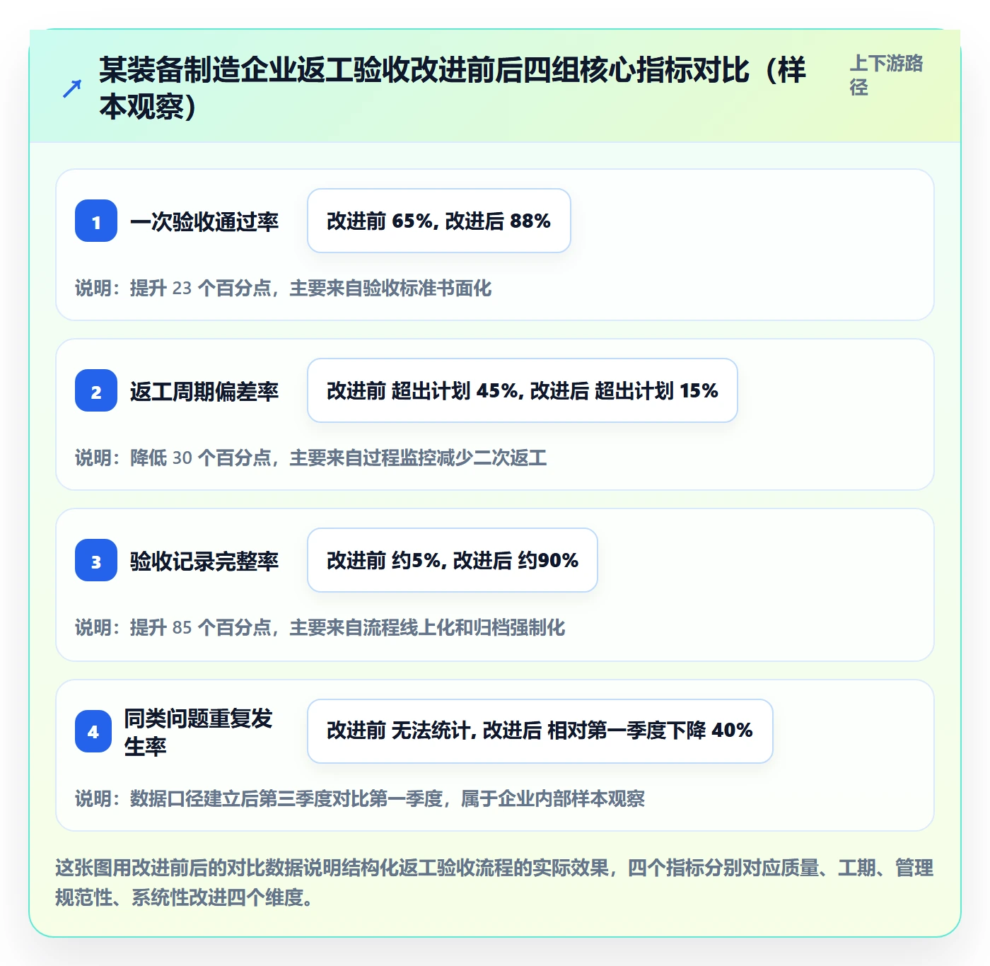 返工流程与规范:项目负责人任务验收实操方法关键指标