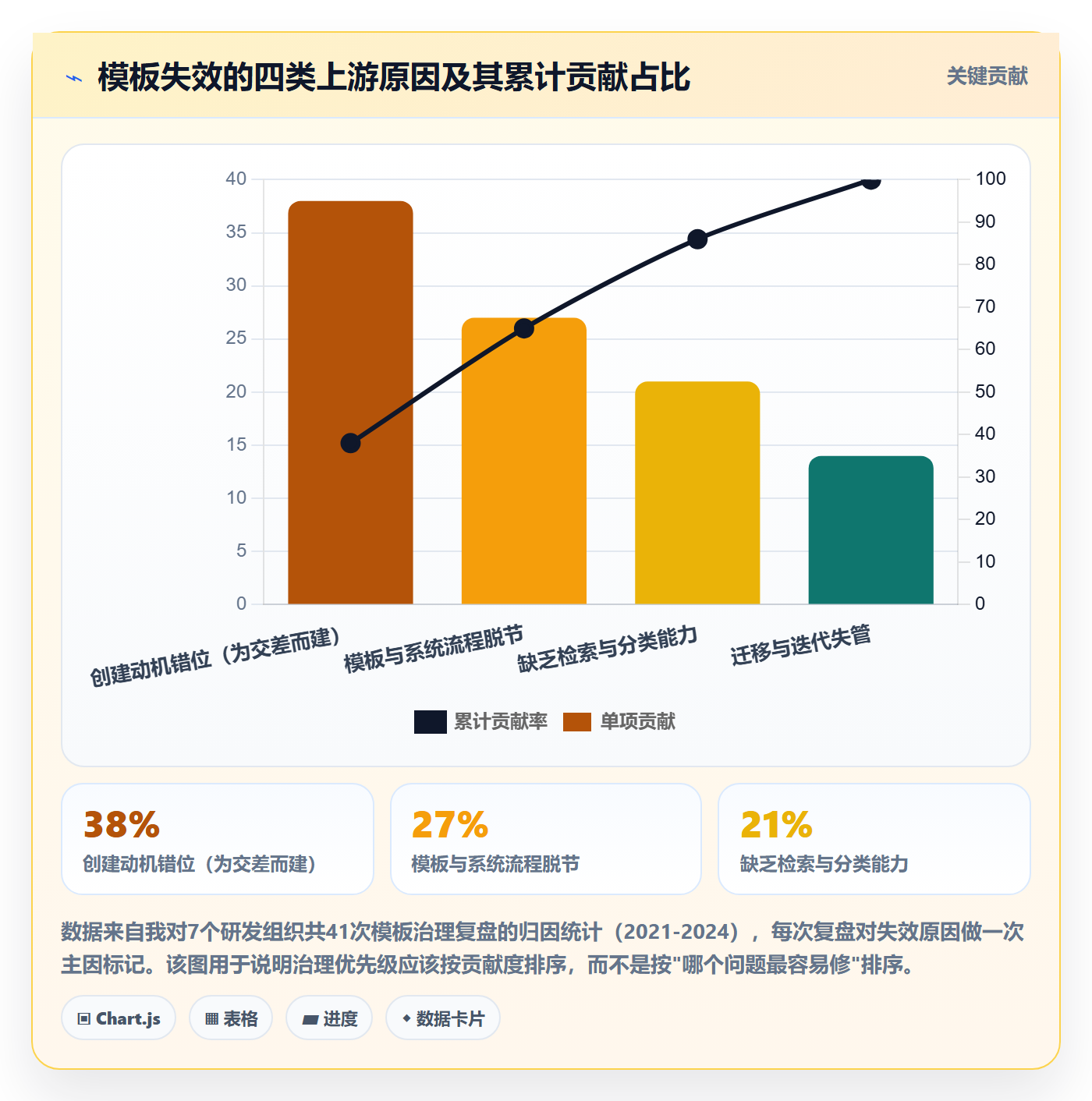 模板流程实操方法：产品经理提升项目模板效率的实操方法方法与模板