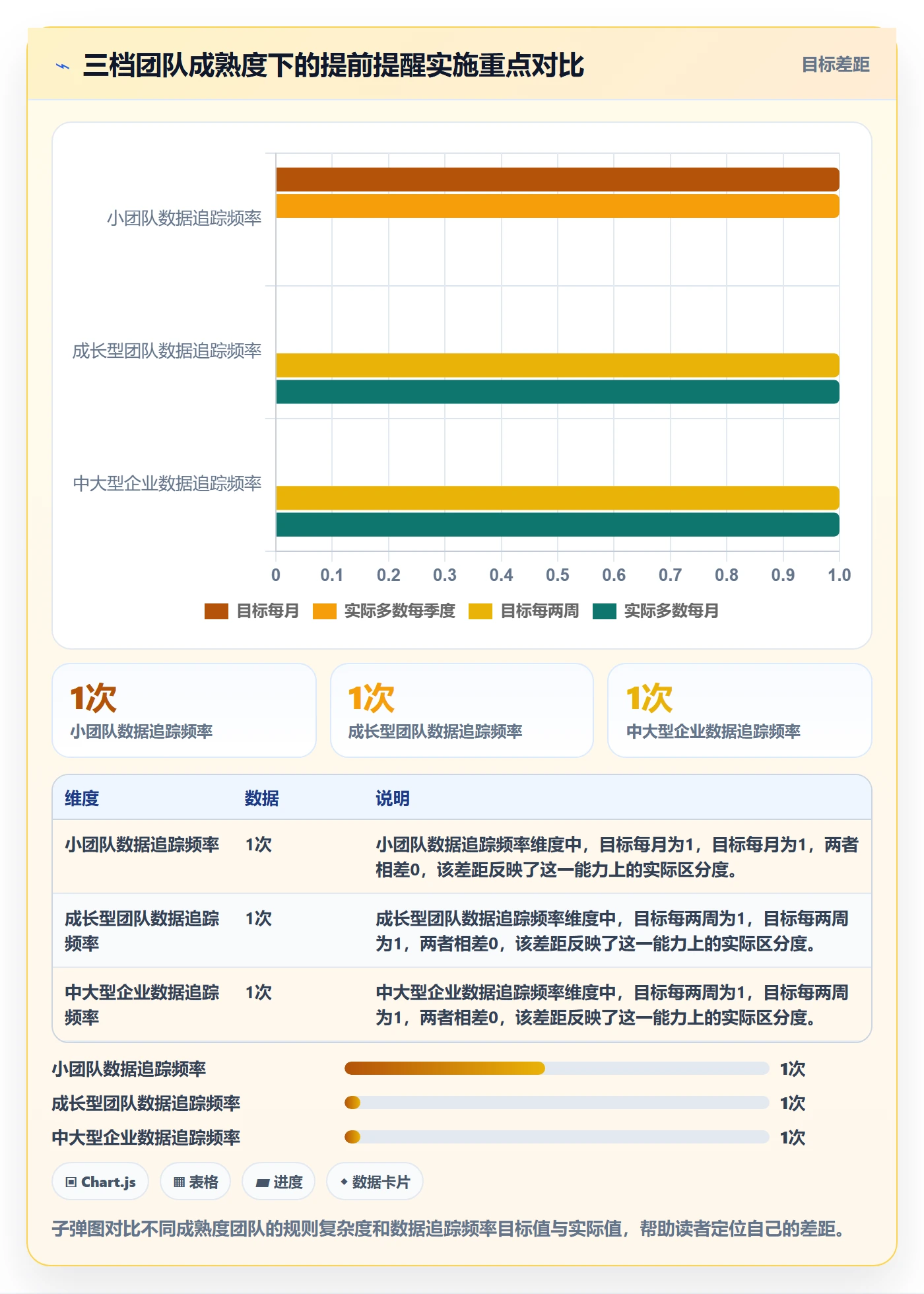 提前提醒管理方法大全:跨部门团队任务提醒数据分析落地清单