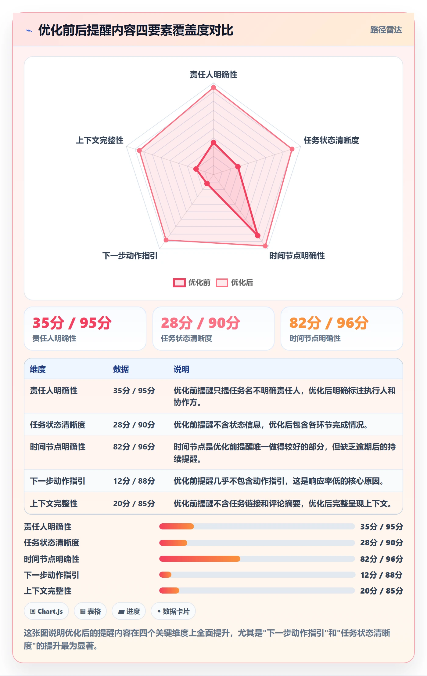 自动提醒落地方案:研发团队开展任务提醒的流程优化案例解析