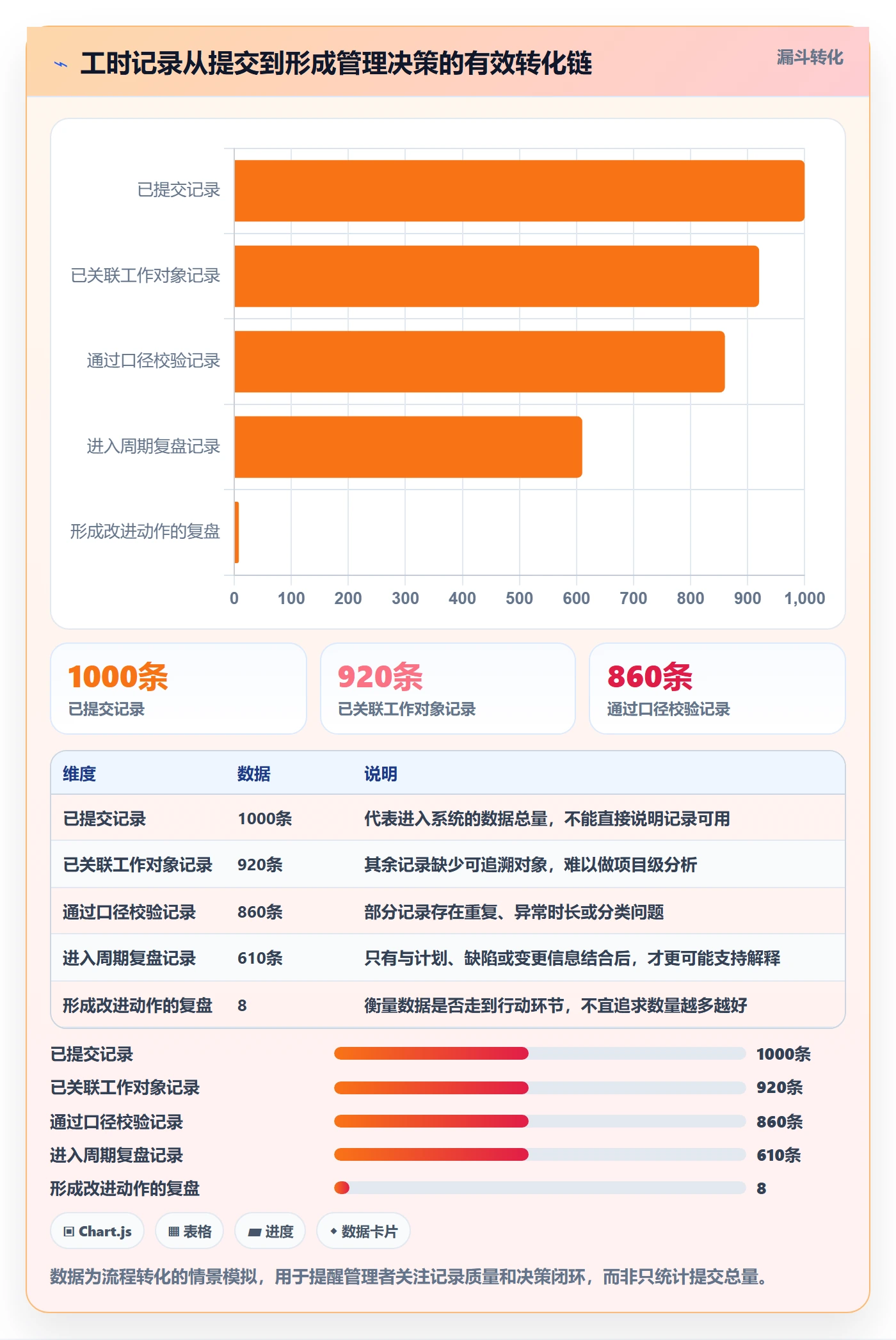 Timesheet怎么做?研发团队制度设计:工时表从0到1