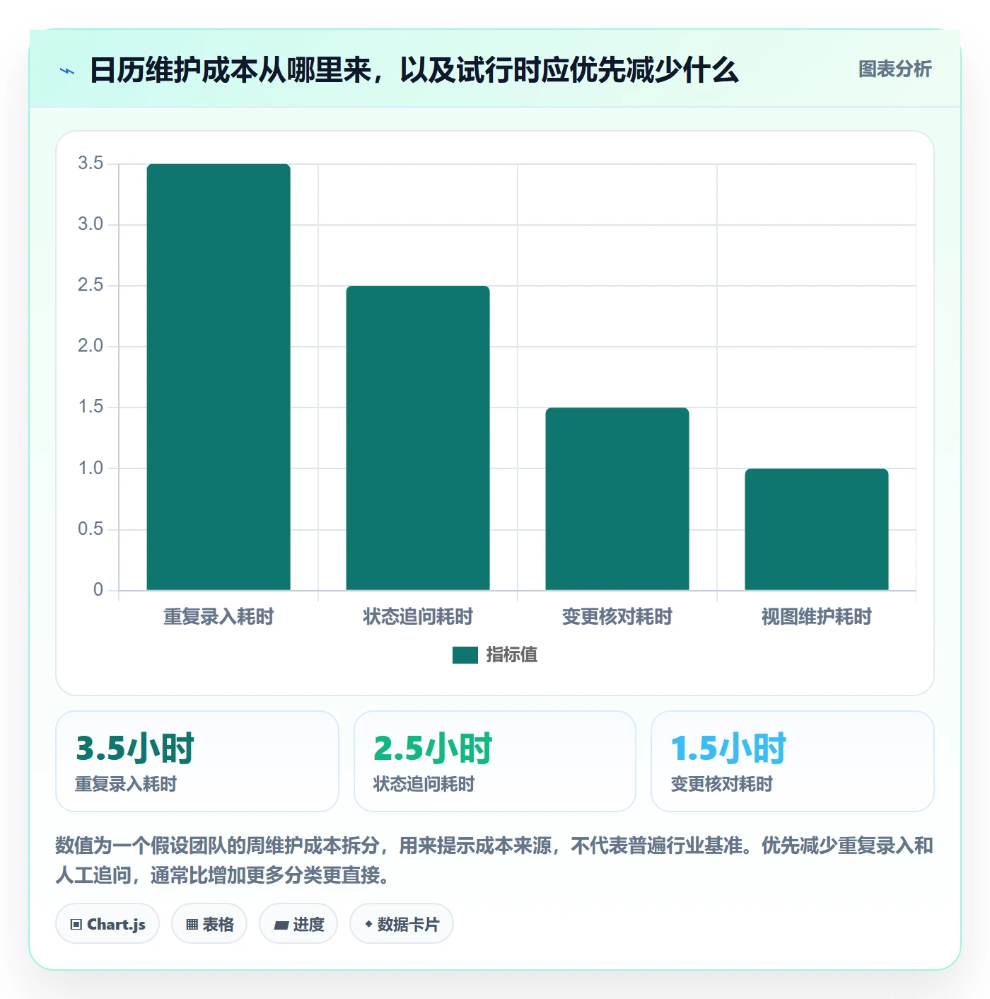 计划安排管理指南:跨部门团队如何做好日历视图,实操方法全流程