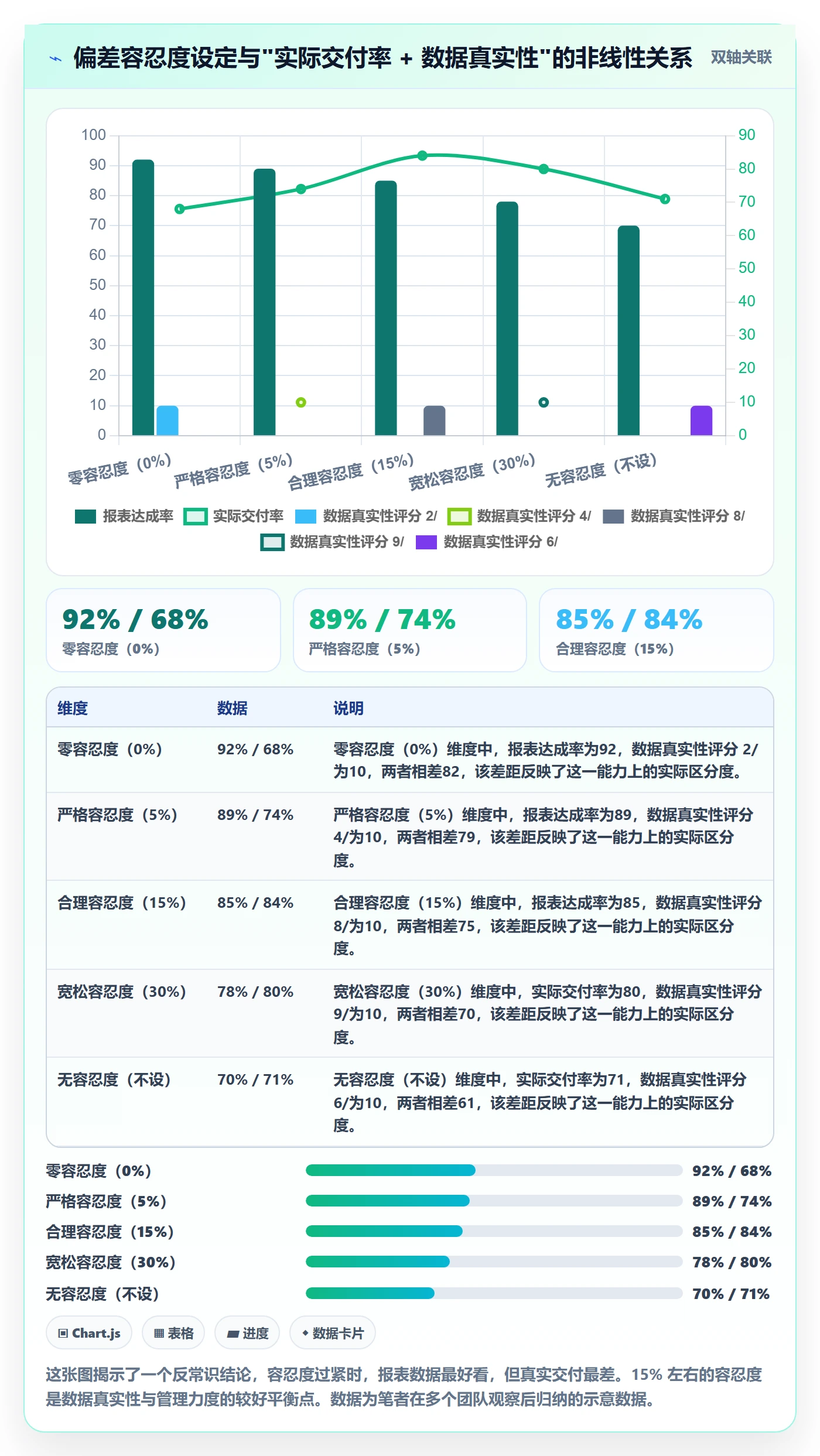 进度偏差管理方法大全:研发团队进度管理最佳实践落地清单