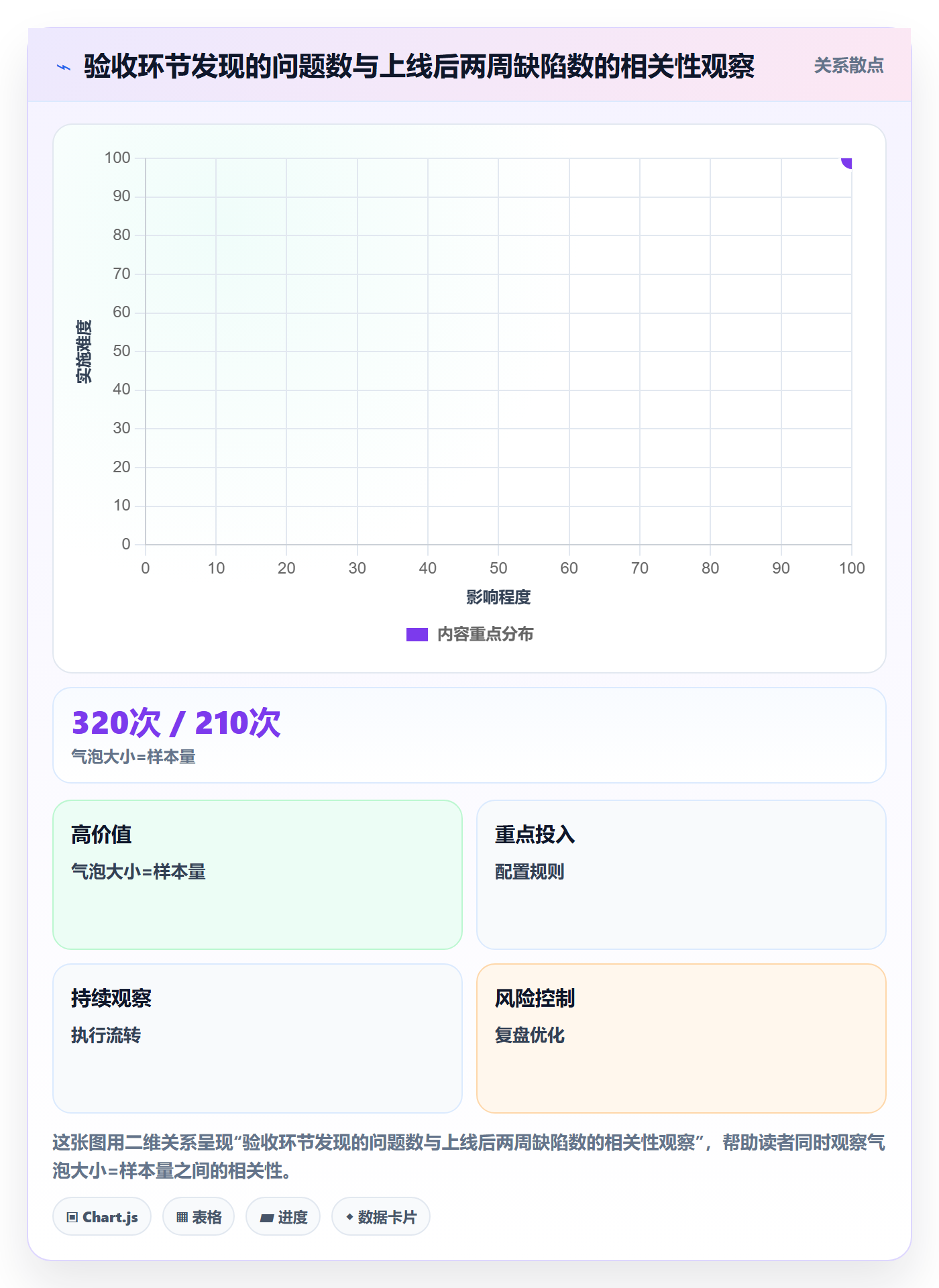 验收记录落地方案：项目成员开展任务验收的数据分析案例解析