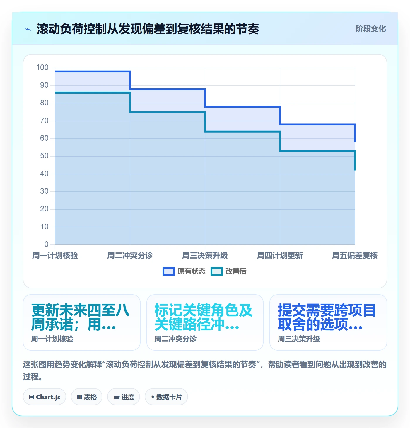 资源负载如何做好负荷?PMO风险控制与操作步骤