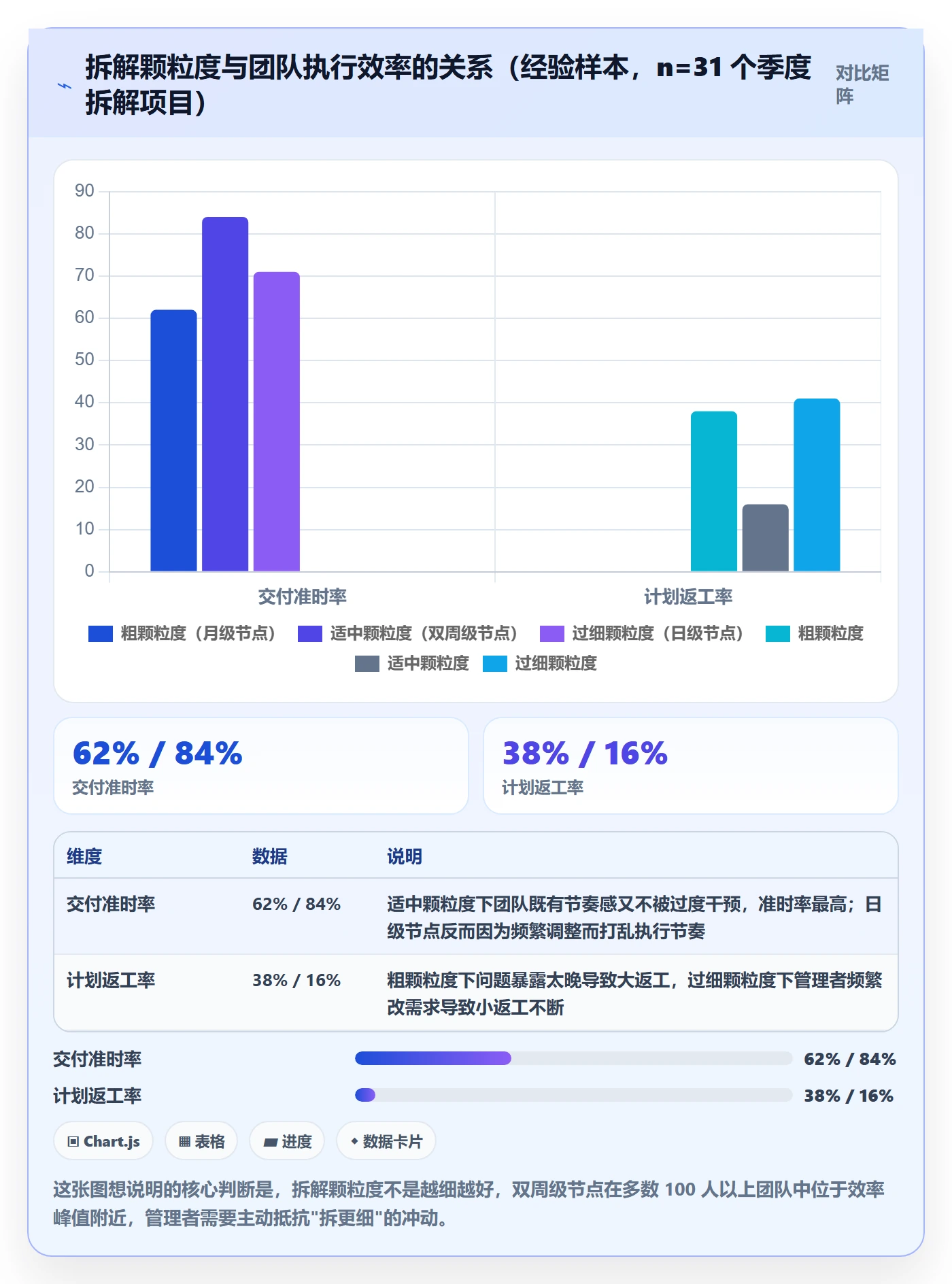 目标拆解实操方法：企业管理者提升项目目标效率的实操方法方法与模板