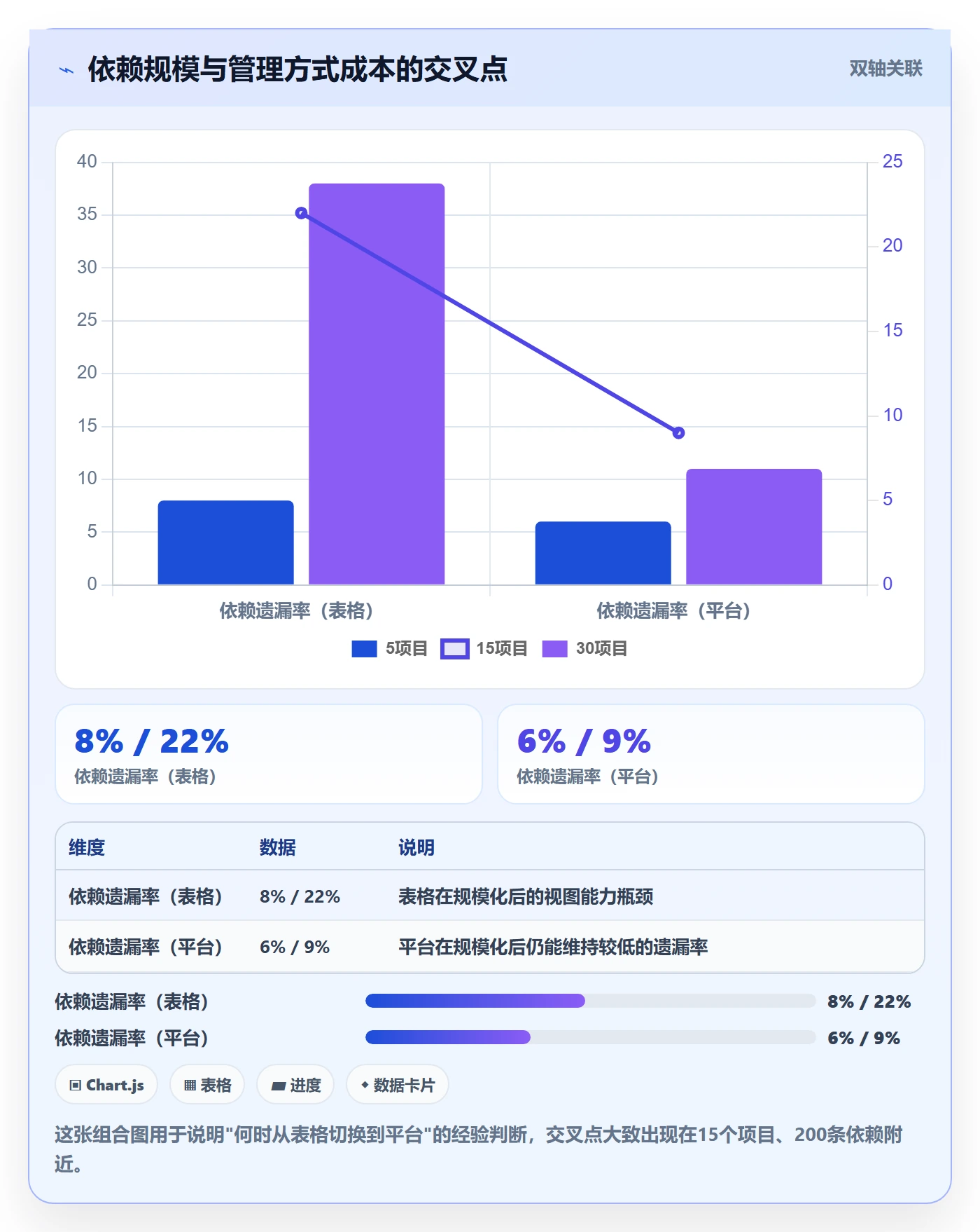 依赖关系管理指南:PMO如何做好任务依赖,入门指南全流程