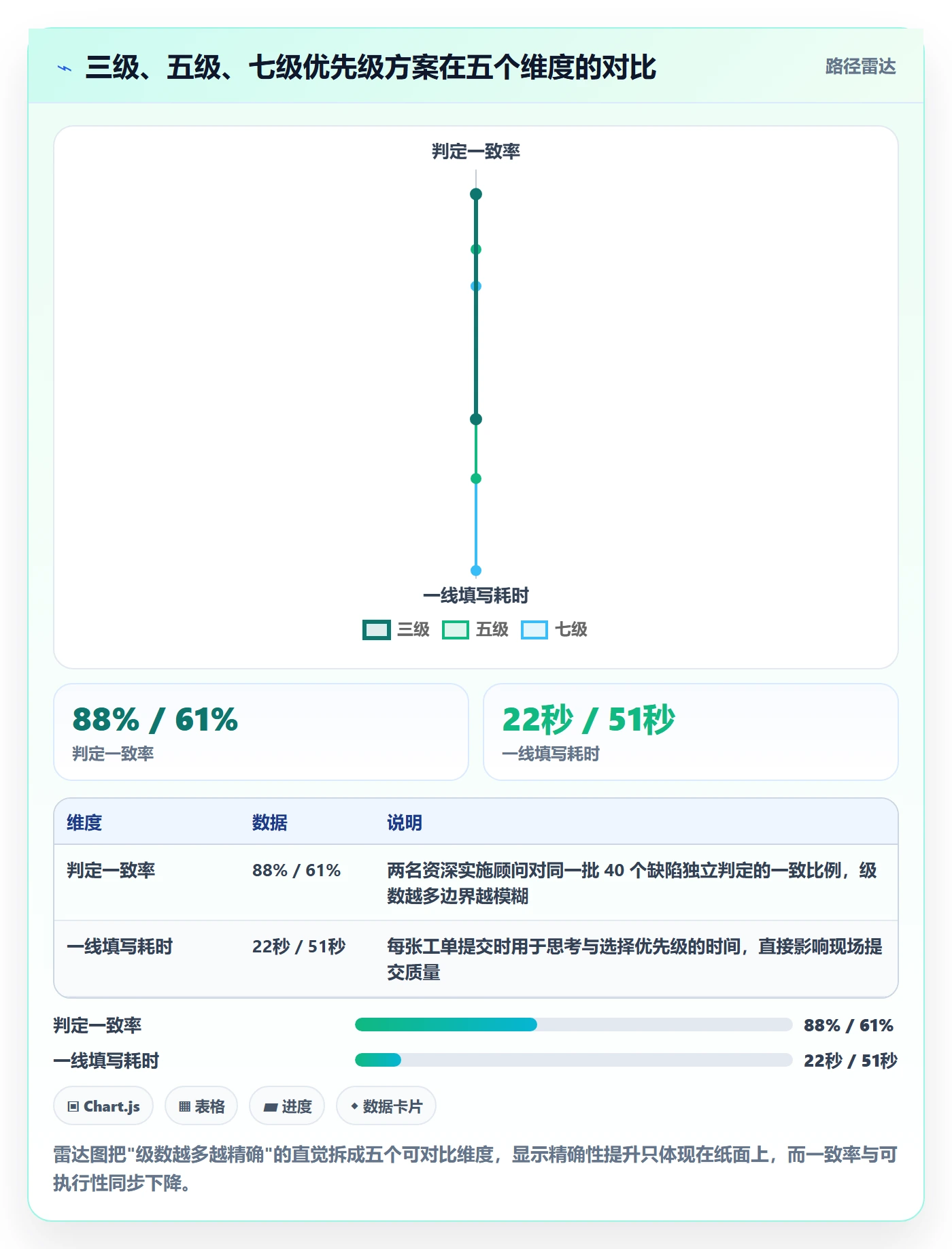优先级流程与规范:实施团队Bug / 缺陷制度设计关键指标