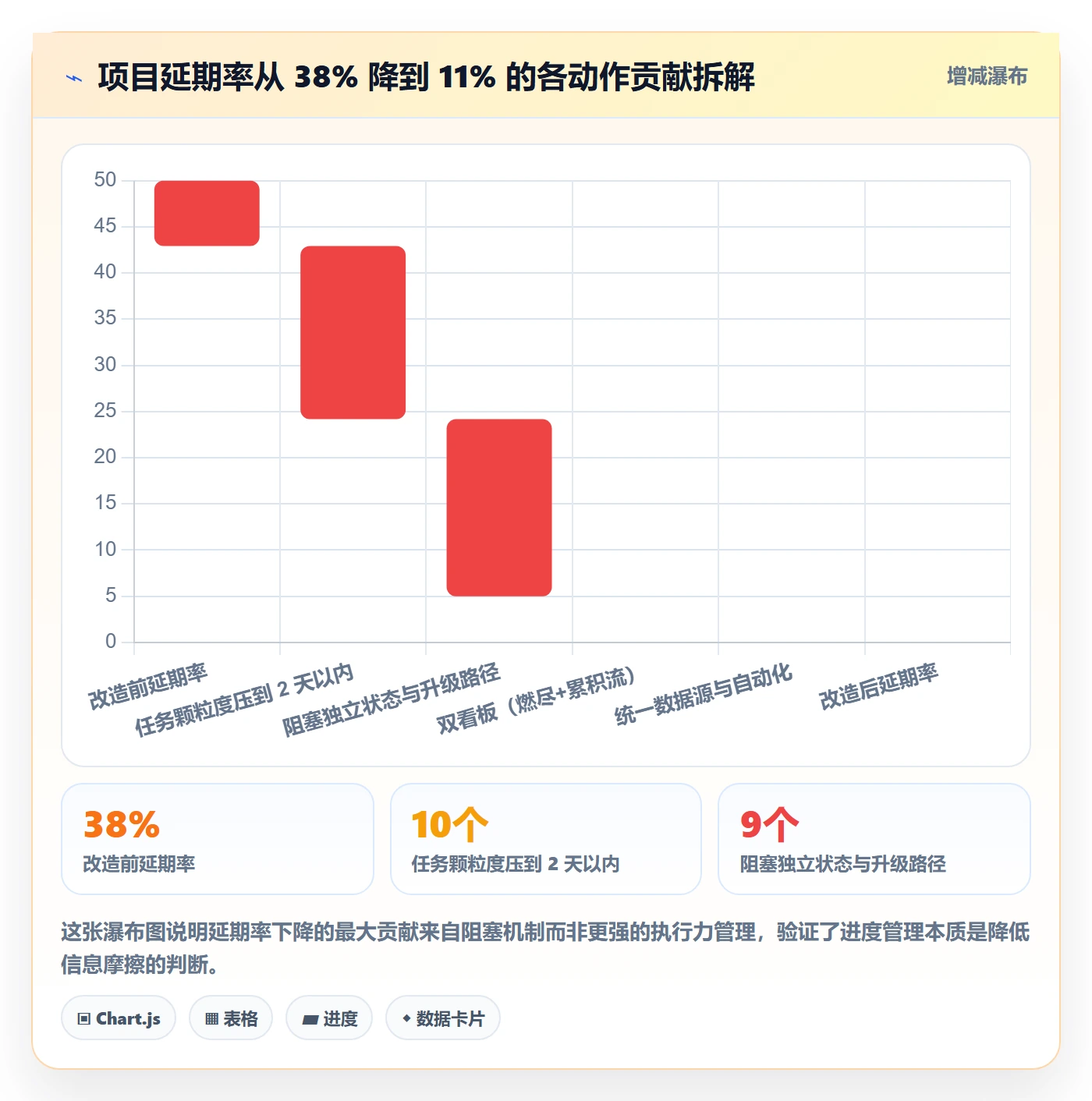 任务进度管理指南:项目经理如何做好进度管理,入门指南全流程