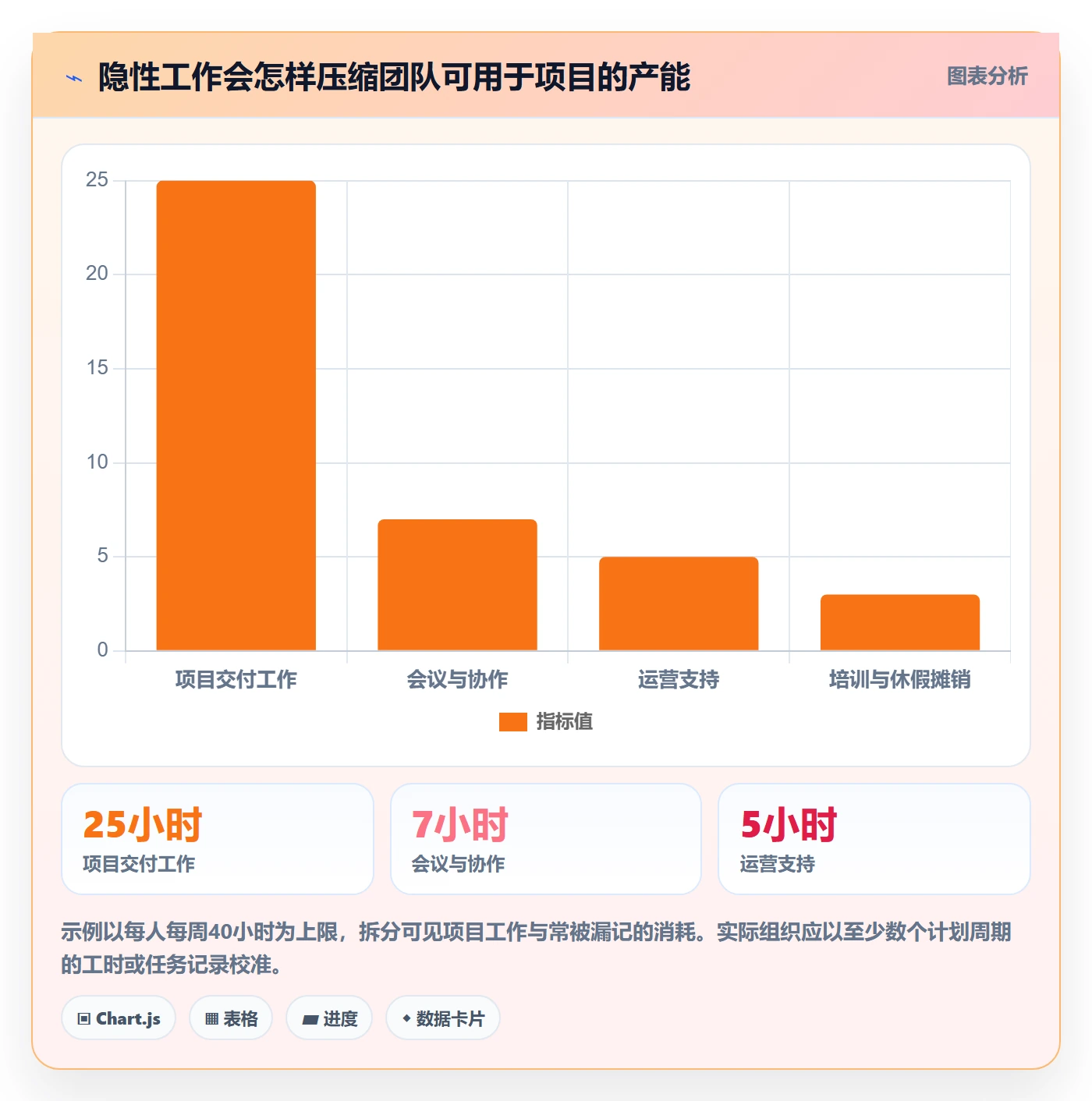 人力资源计划资源负载全流程：跨部门团队风险控制与一文讲清