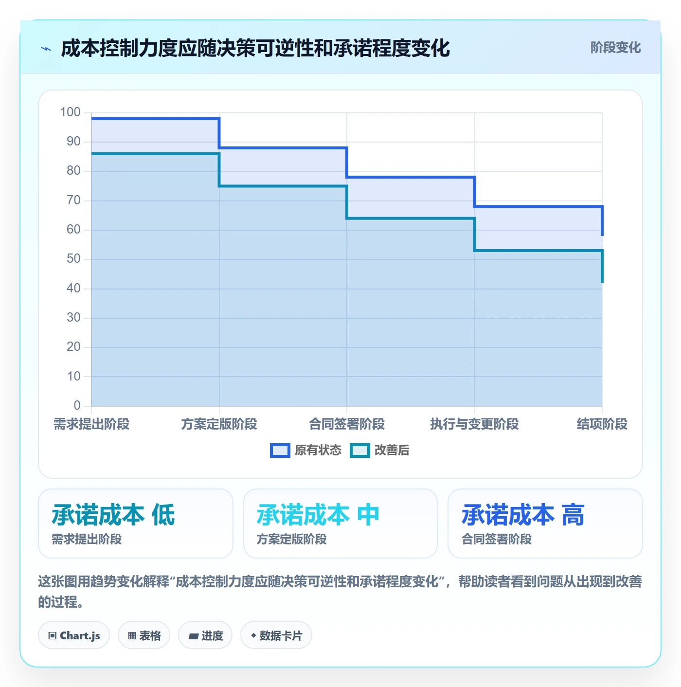 成本管理指南:企业管理者如何做好成本管理,风险控制全流程