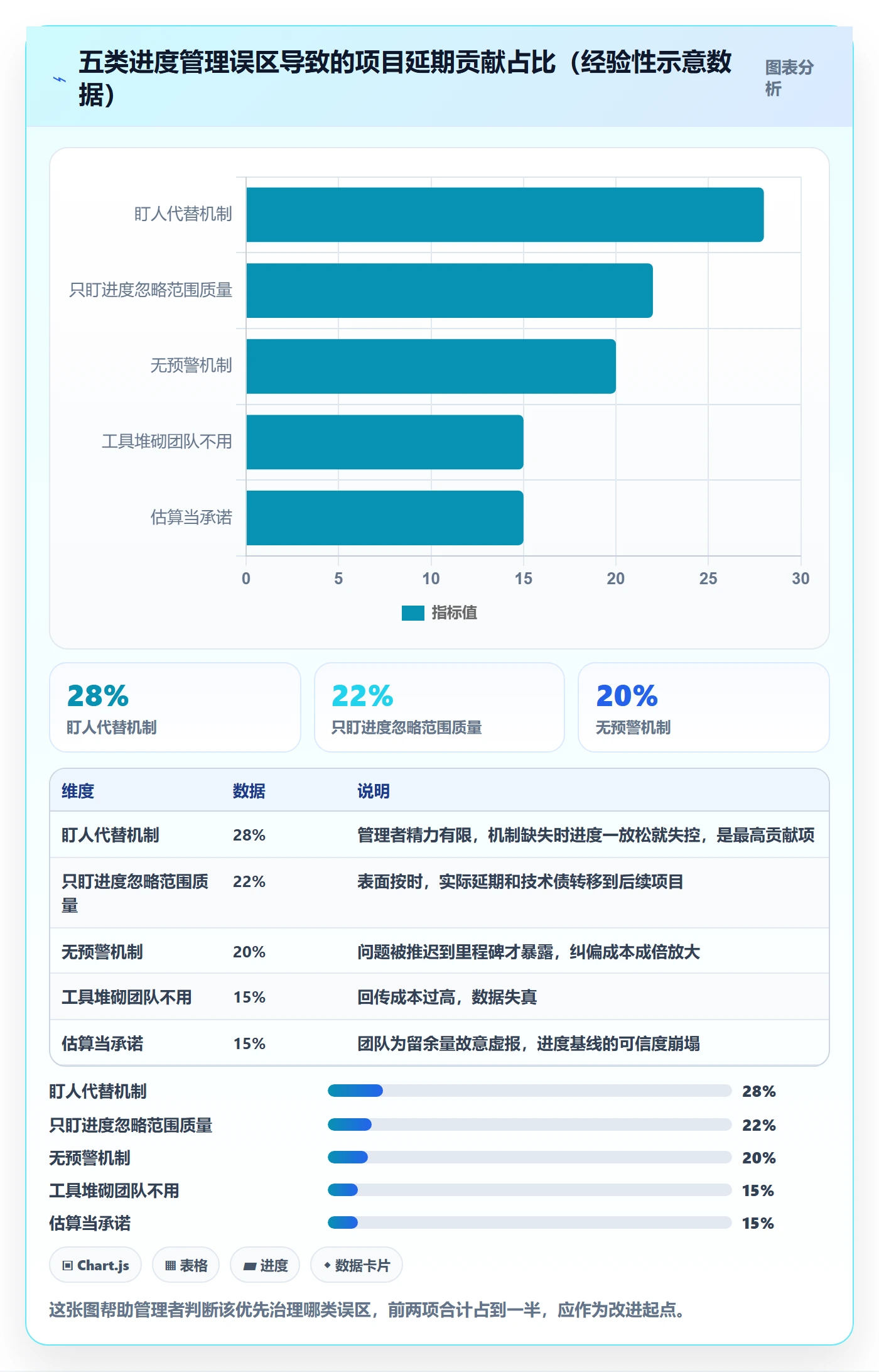 项目进度怎么做?企业管理者效率提升:进度管理从0到1