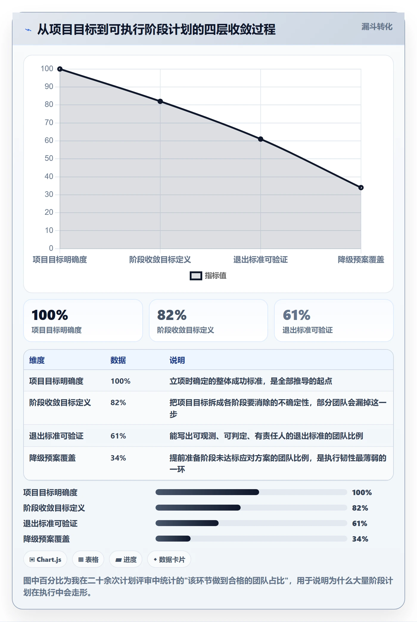 项目规划如何做好阶段计划?研发团队效率提升与操作步骤