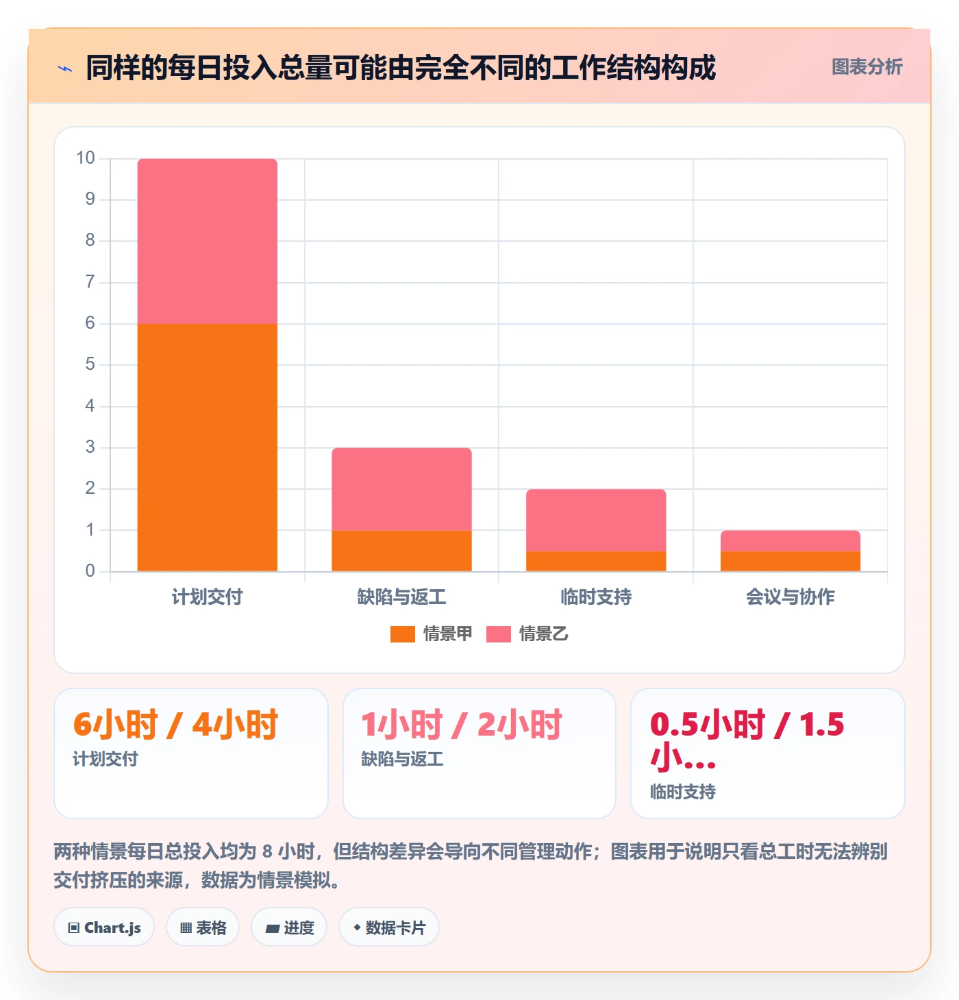 日报工时管理指南：项目负责人如何做好工时表，数据分析全流程