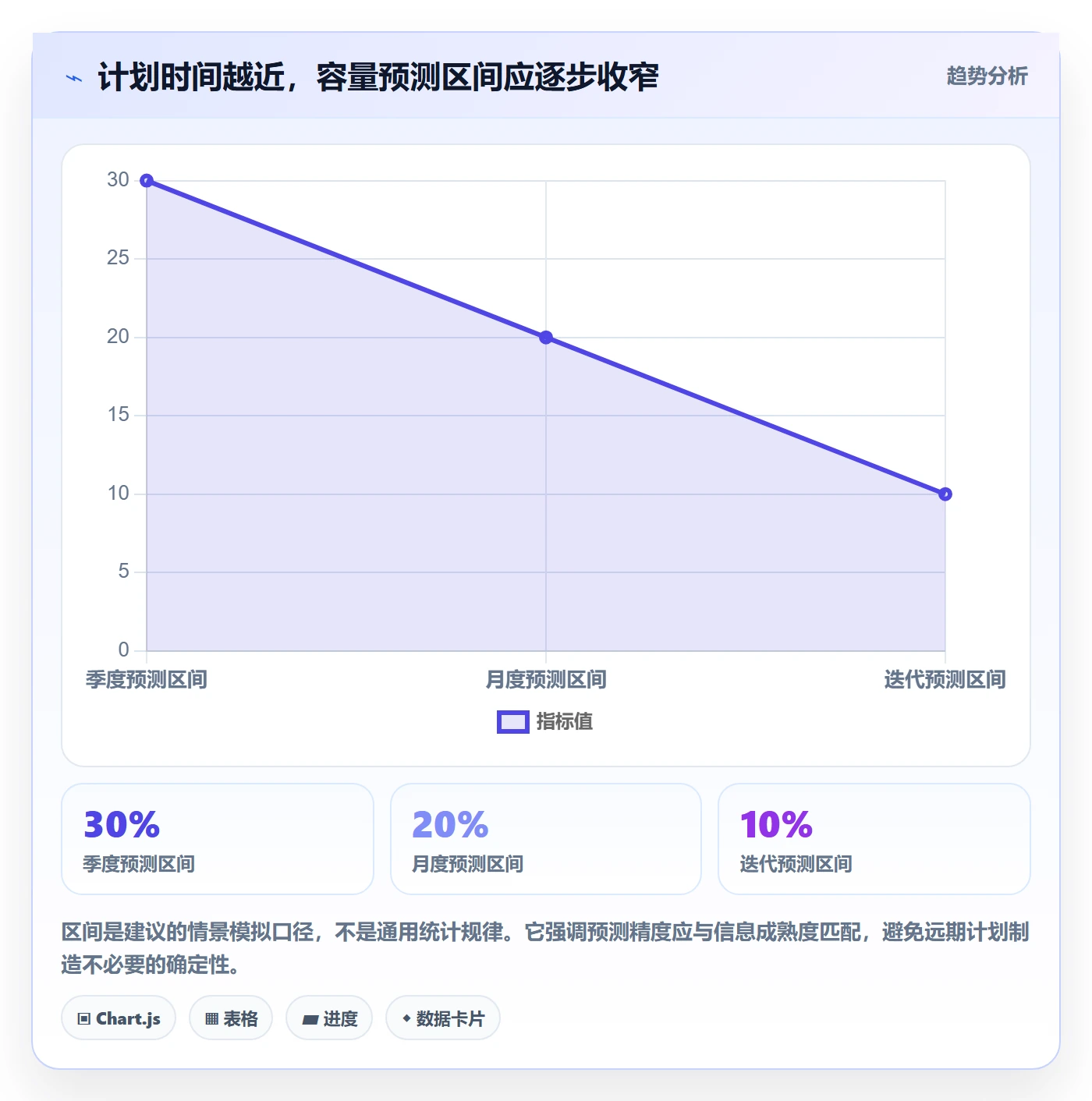 Capacity流程与规范:企业管理者资源负载流程优化关键指标