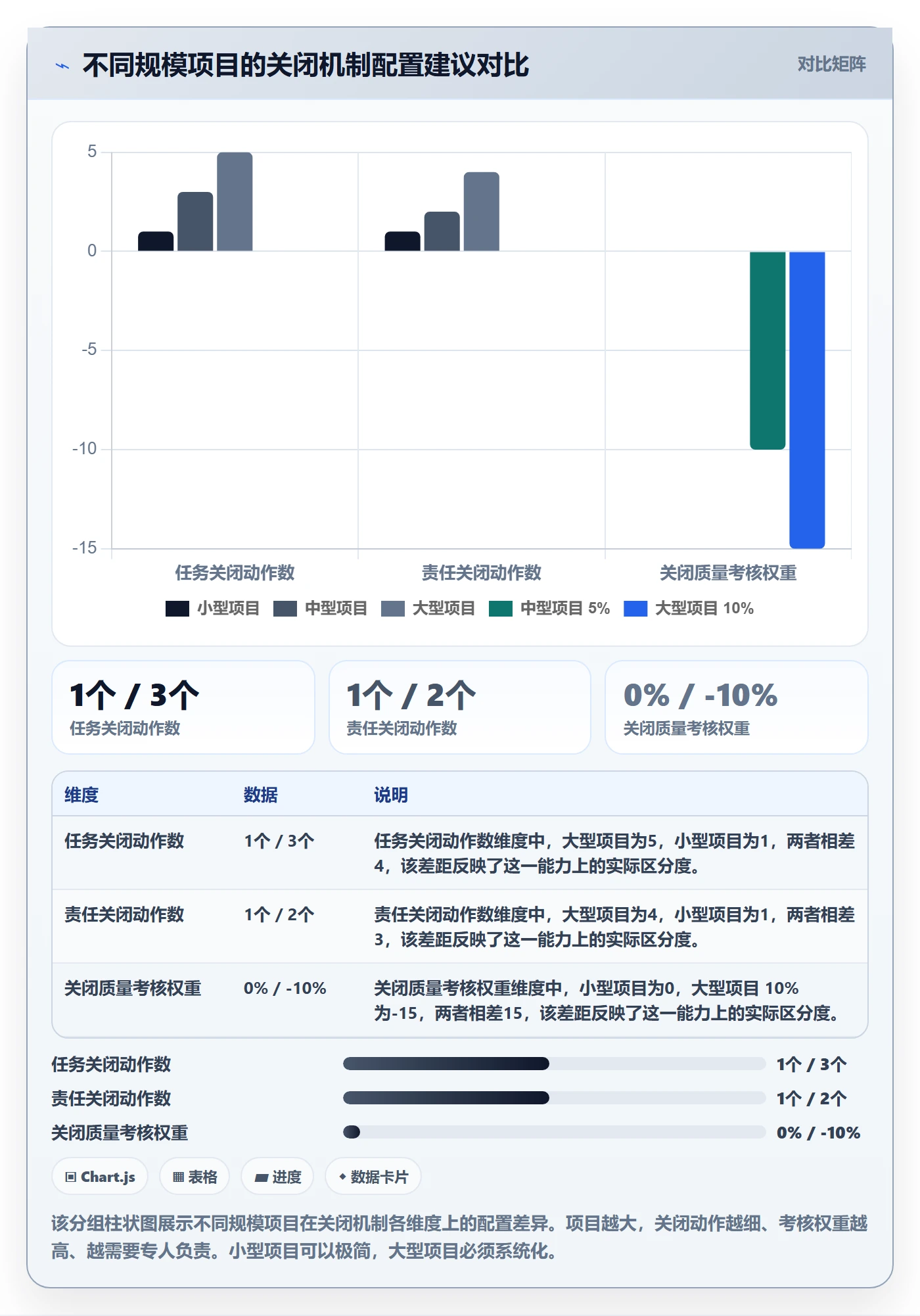 关闭最佳实践:项目负责人任务执行制度设计,常见问题