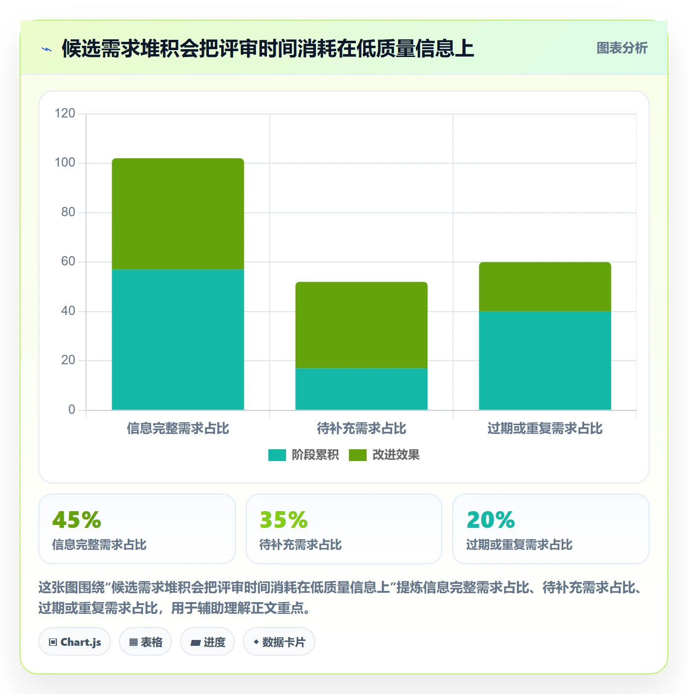 需求优先级实操方法:管理层提升需求管理效率的协同管理方法与模板