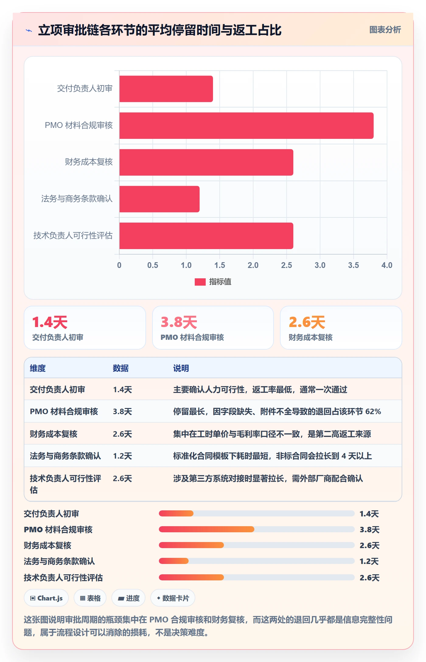 立项审批最佳实践:实施团队项目立项入门指南,常见问题