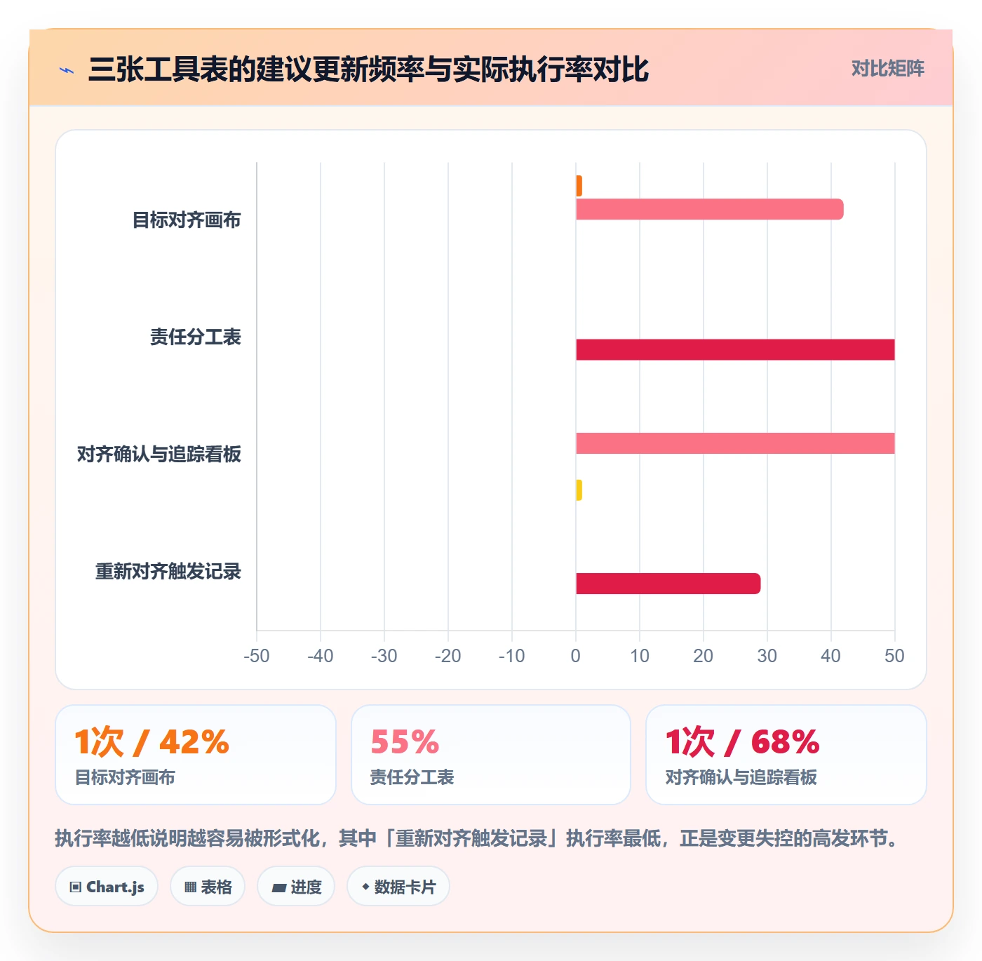 目标对齐怎么做?PMO最佳实践:项目目标从0到1