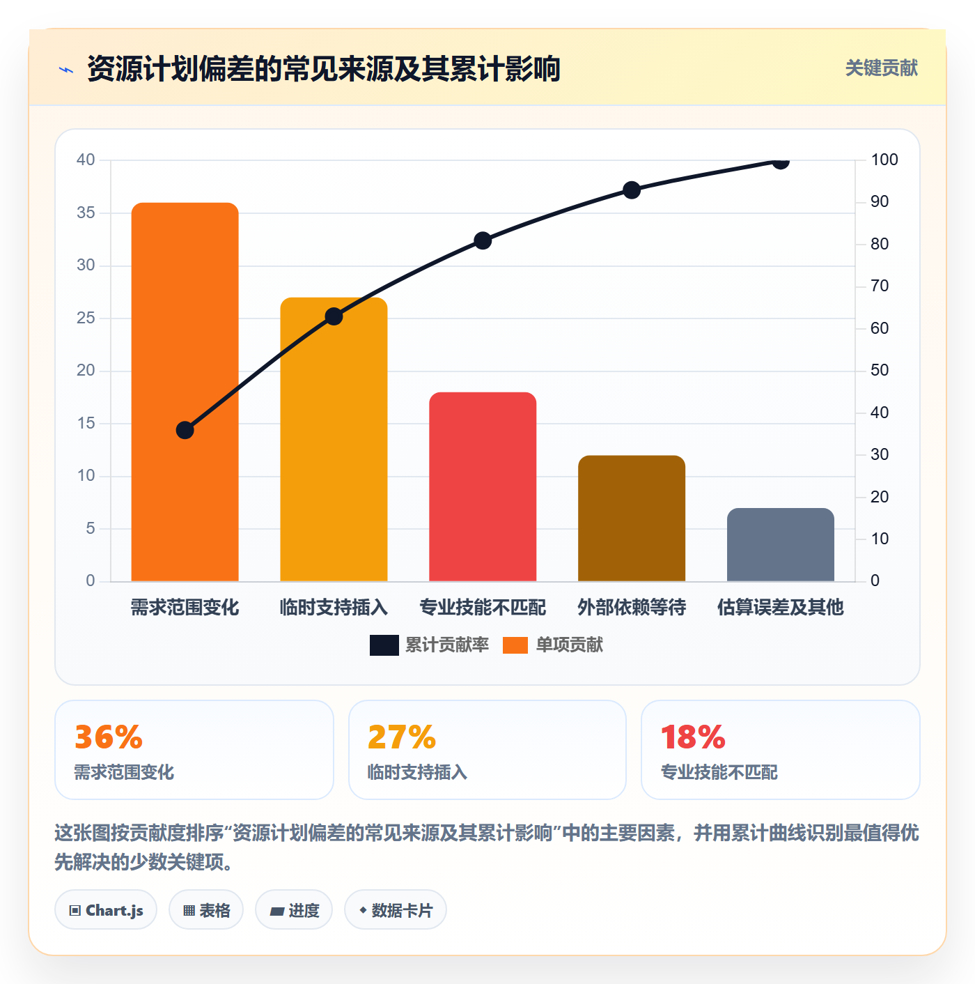 资源池实操方法:跨部门团队提升资源管理效率的效率提升方法与模板