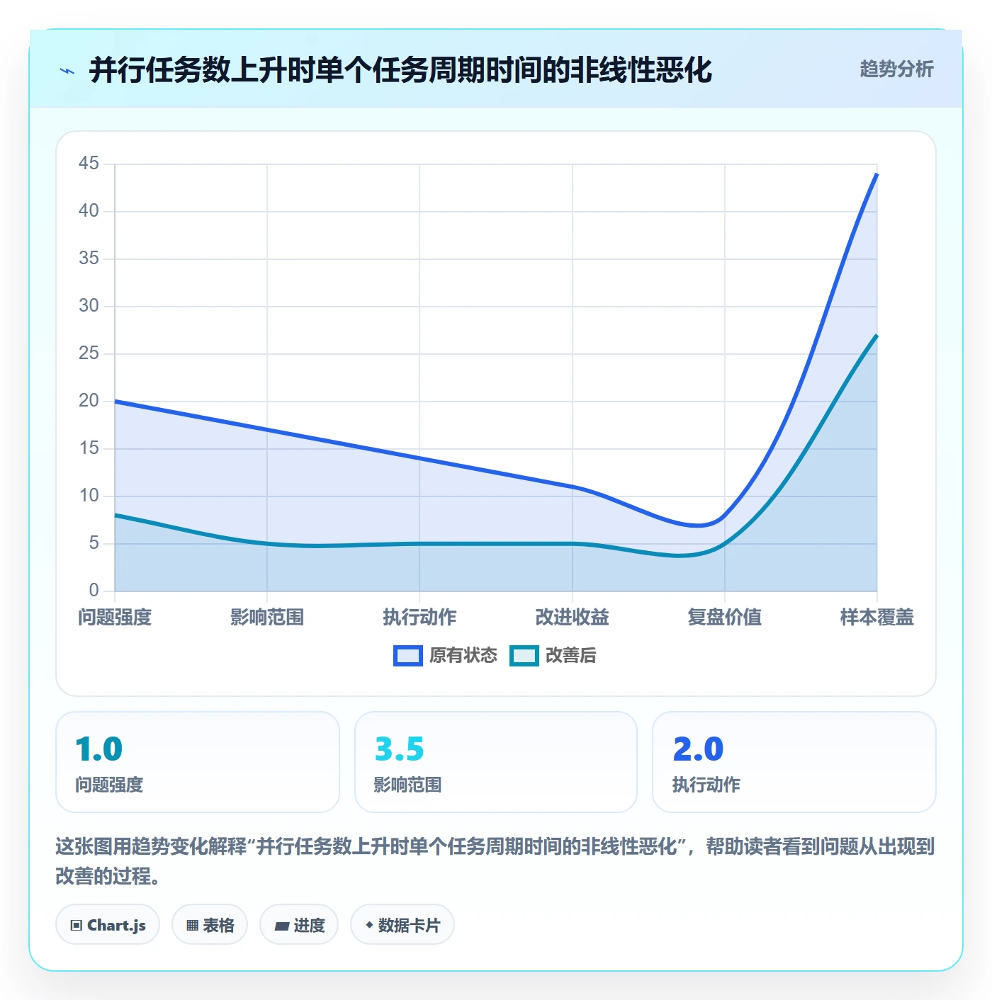 任务执行阻塞教程:企业管理者协同管理,避坑指南