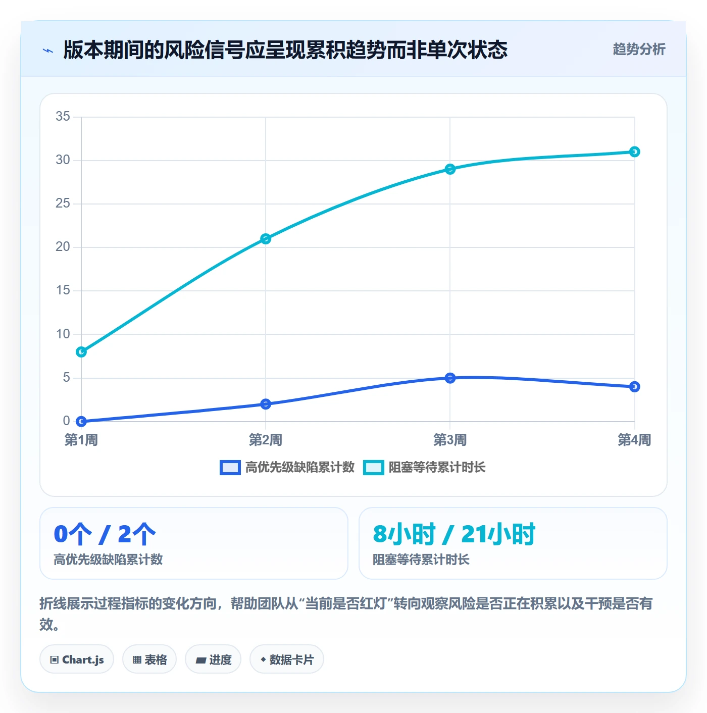 版本规划落地方案:项目成员开展需求排期的风险控制案例解析