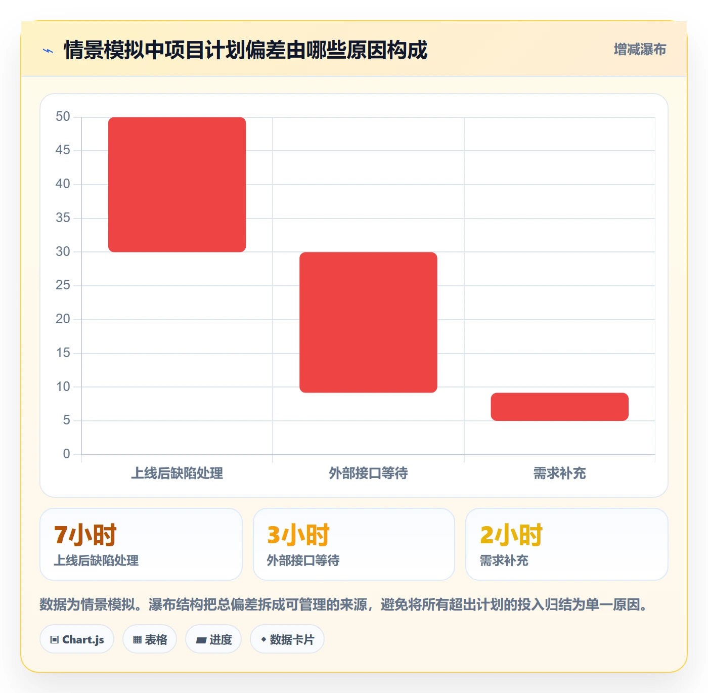 工时表周报工时全流程:跨部门团队实操方法与一文讲清
