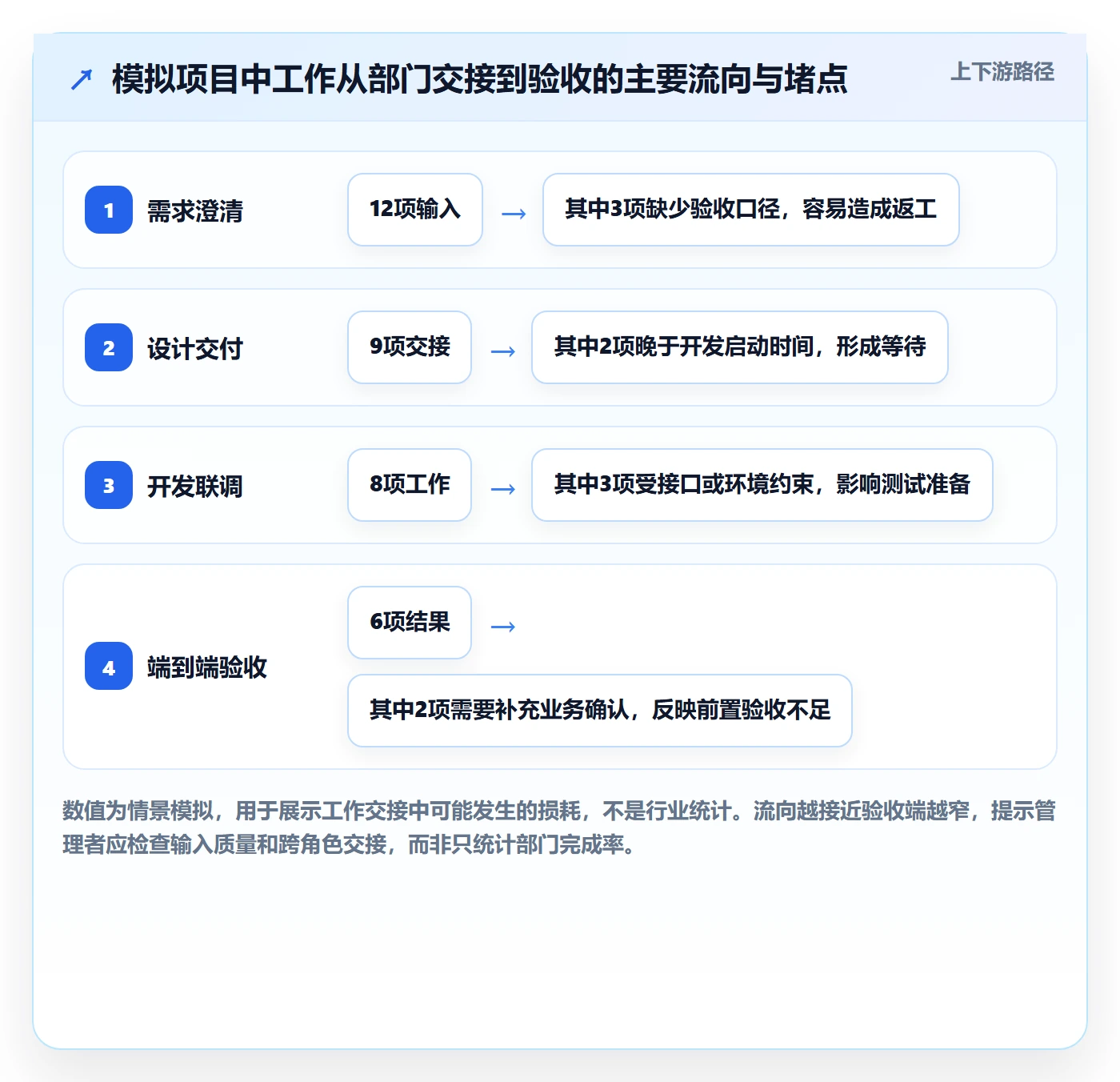 Sprint落地方案:跨部门团队开展迭代管理的实操方法案例解析