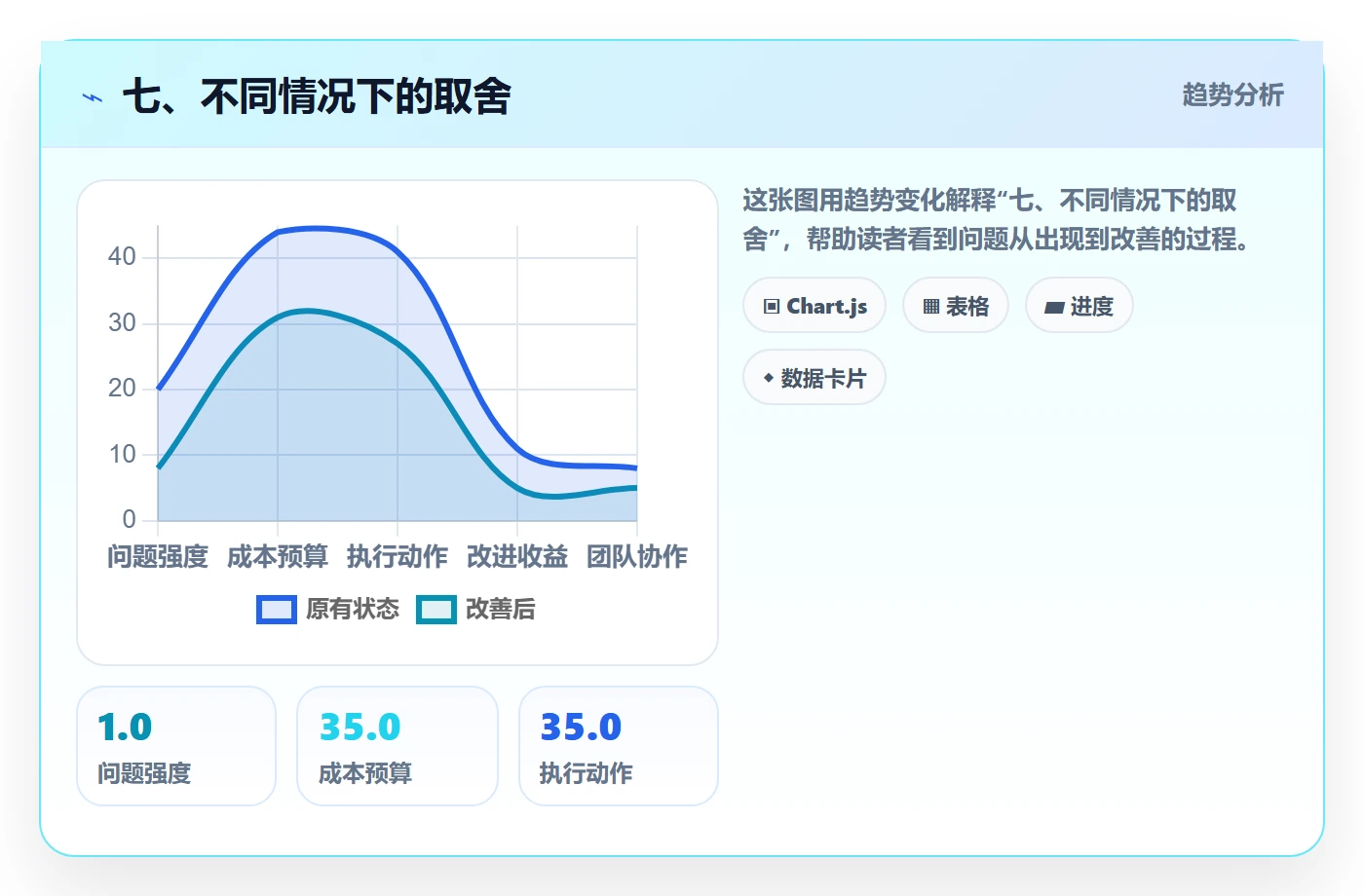 七、不同情况下的取舍