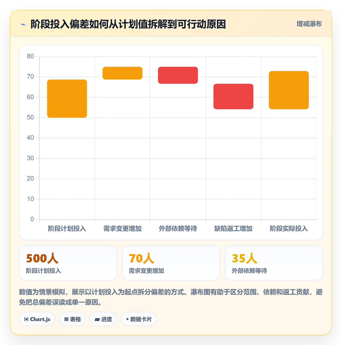 填报工时落地方案:项目成员开展工时管理的风险控制案例解析