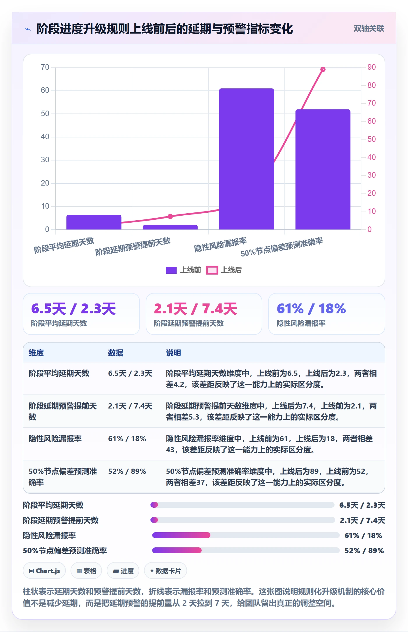 阶段进度管理指南:项目成员如何做好进度管理,入门指南全流程