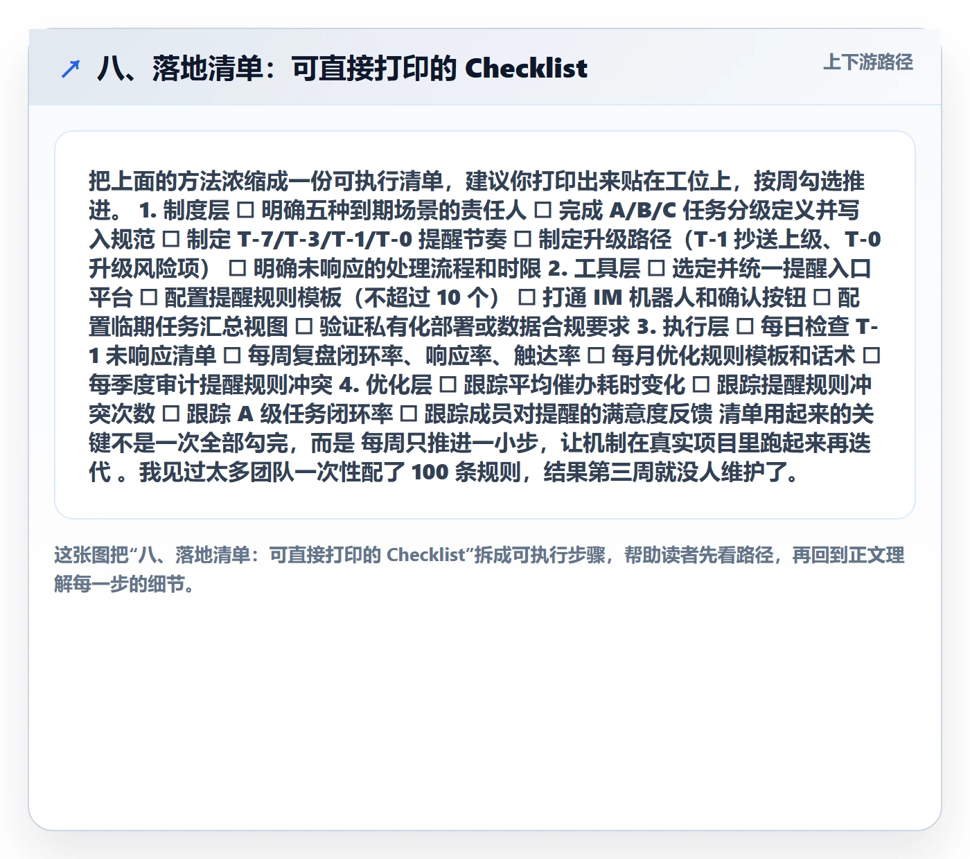 八、落地清单：可直接打印的 Checklist