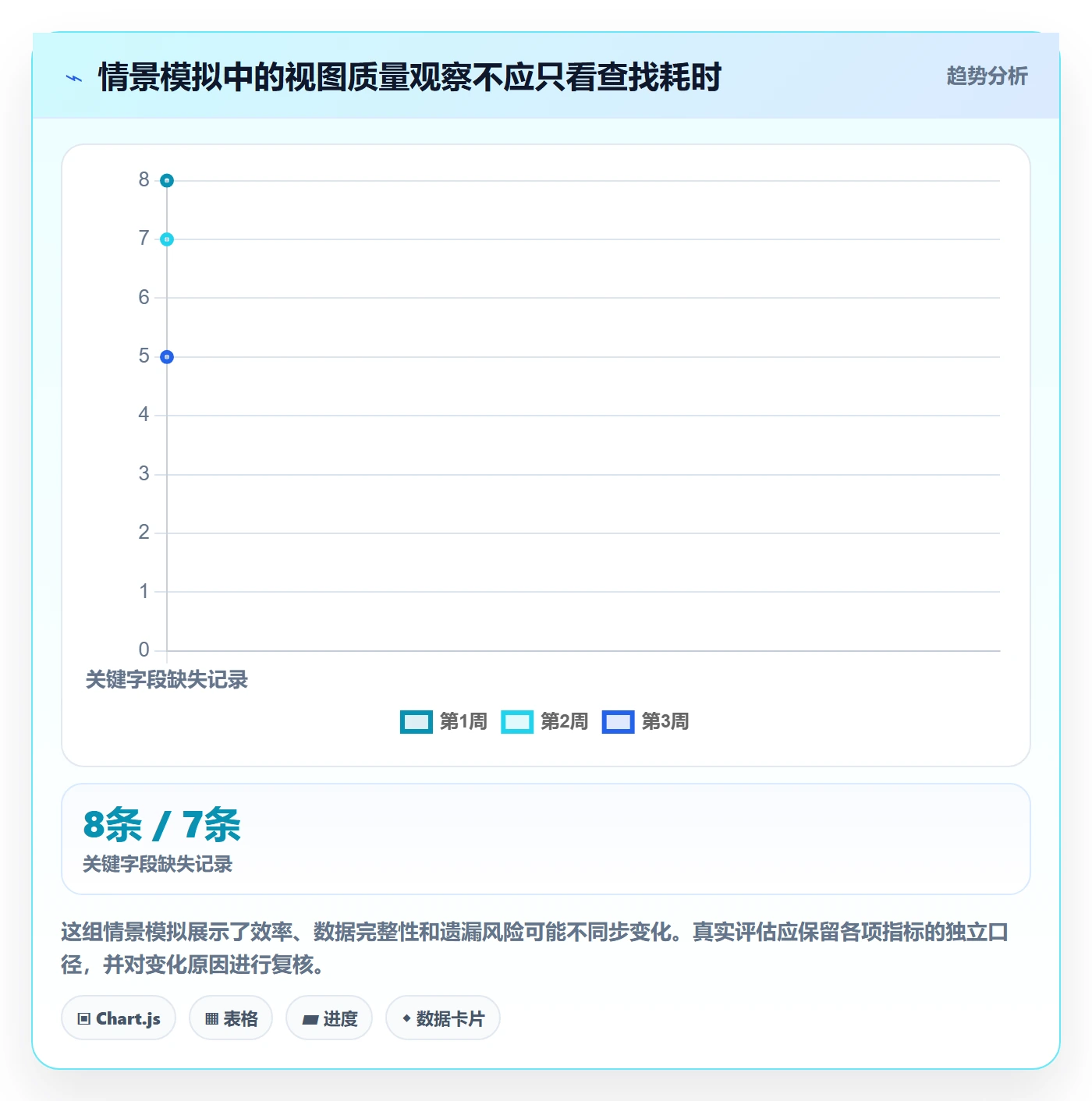 排序最佳实践:PMO列表视图实操方法,常见问题
