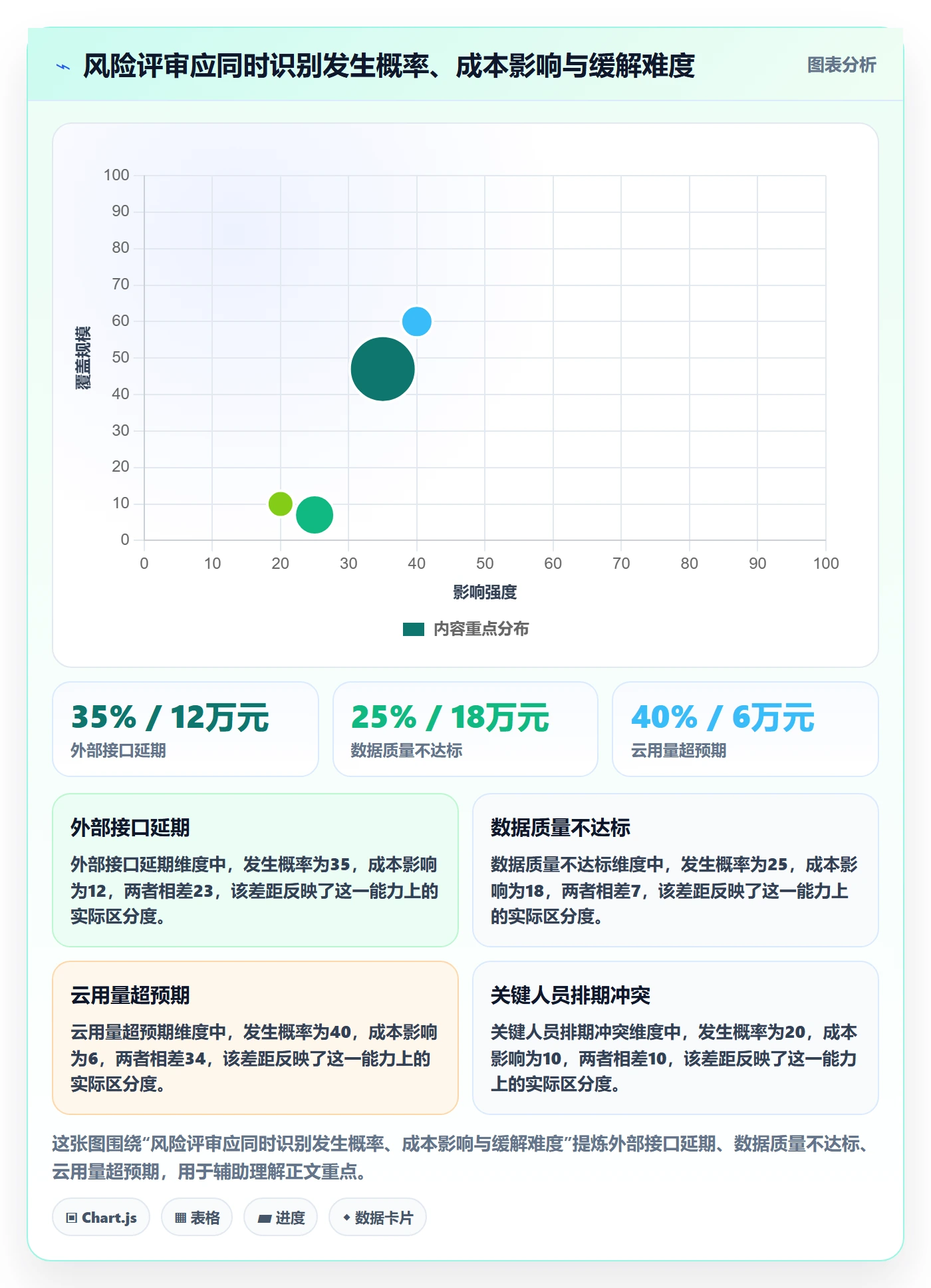 成本管理预计成本教程:产品经理风险控制,避坑指南