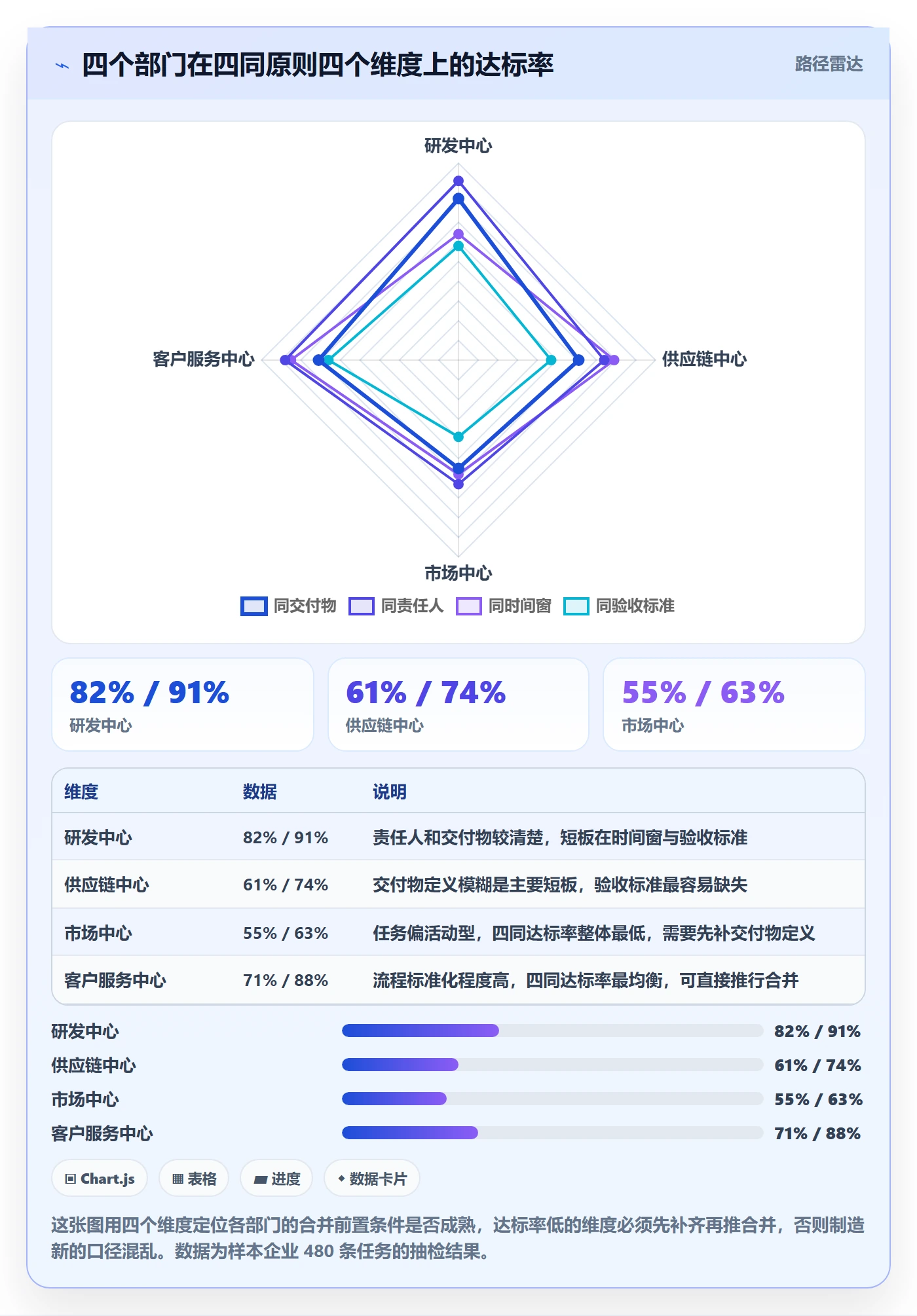 任务合并落地方案:企业管理者开展任务管理的制度设计案例解析
