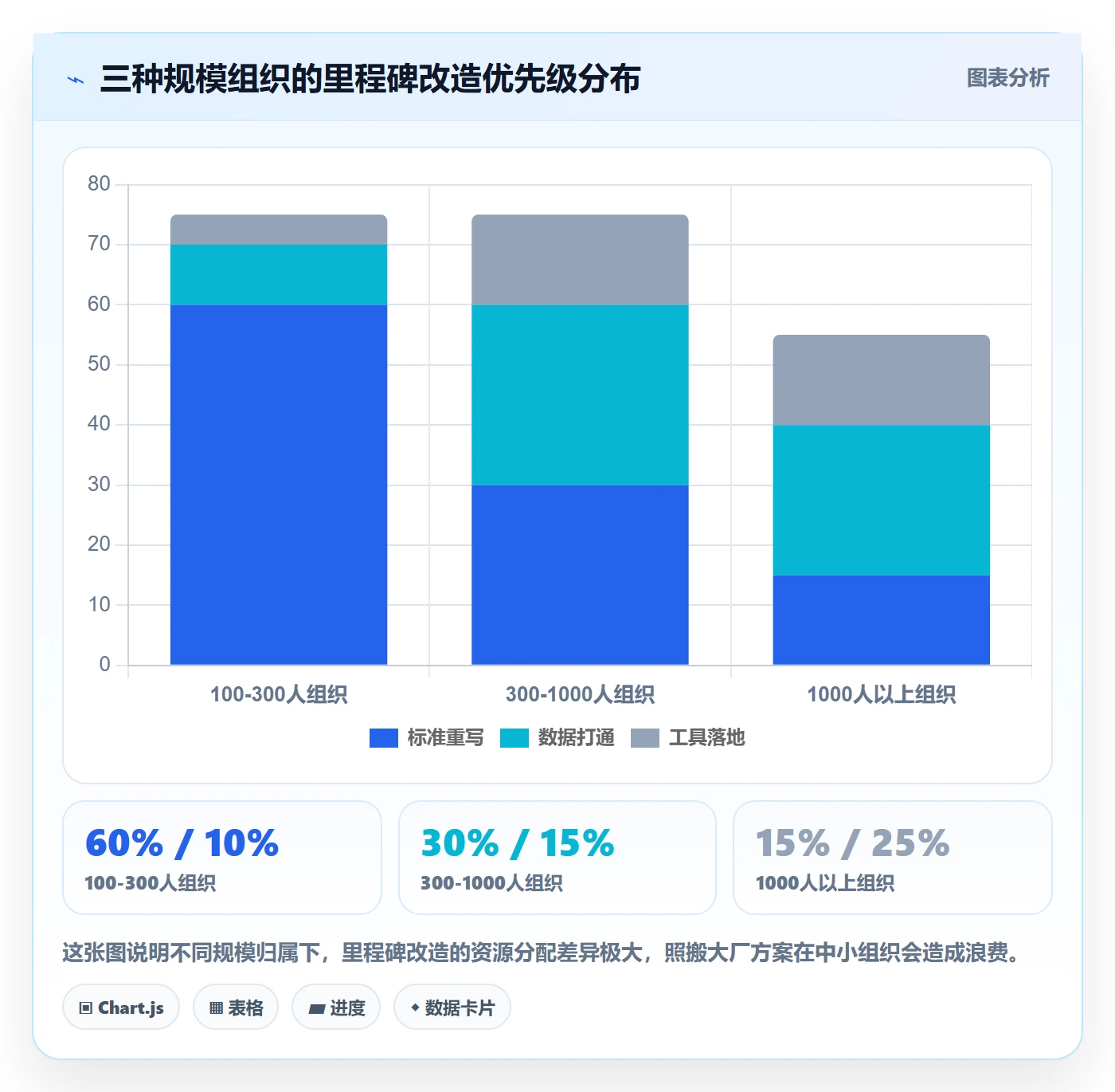 关键节点落地方案：管理层开展里程碑的效率提升案例解析
