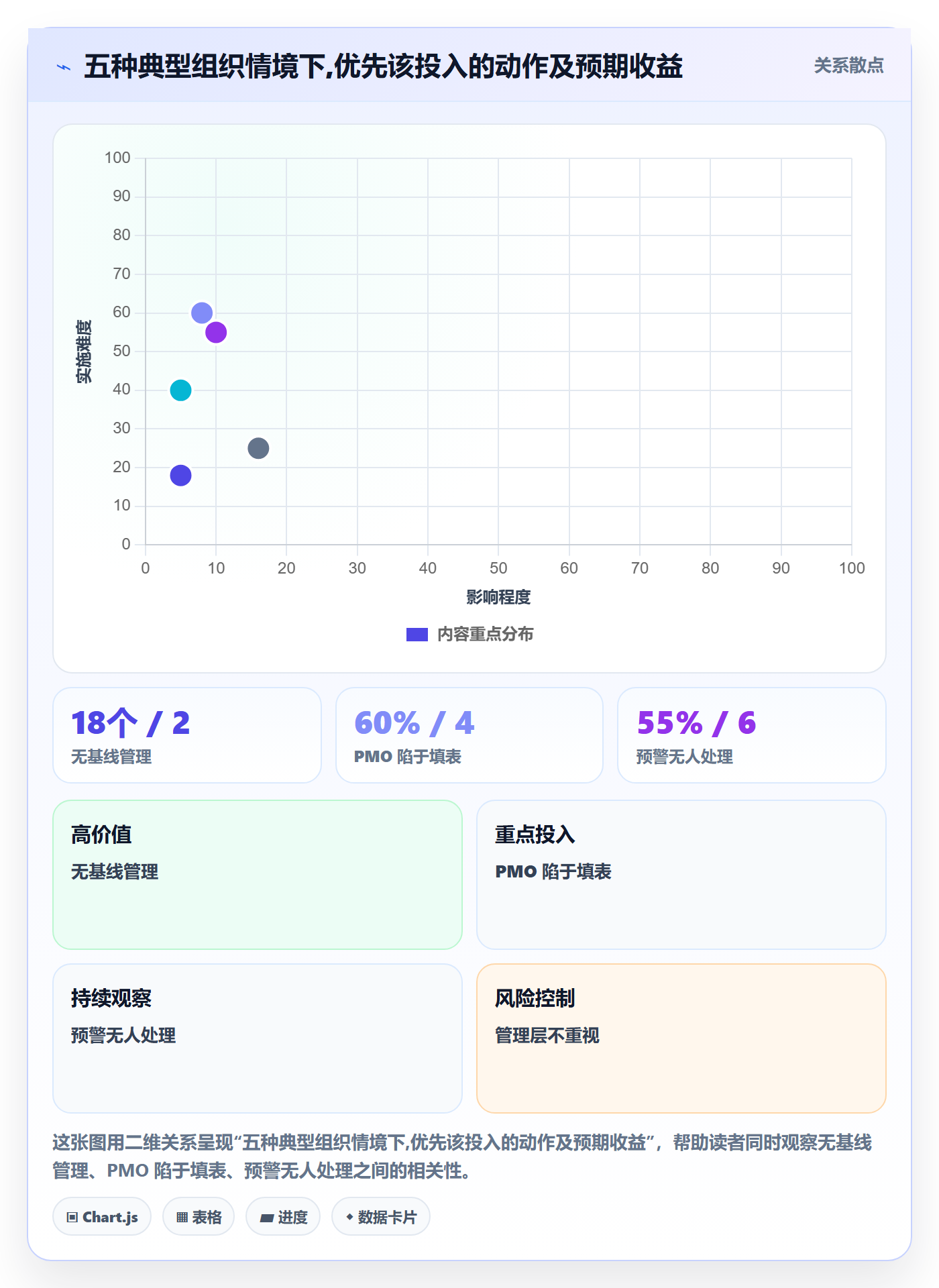 进度偏差管理指南:PMO如何做好进度管理,实操方法全流程