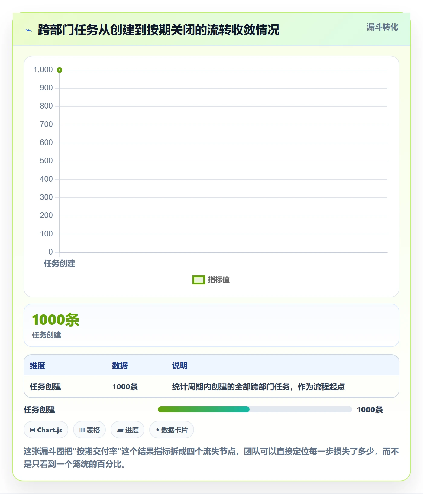 任务属性如何做好实际工期？跨部门团队流程优化与操作步骤