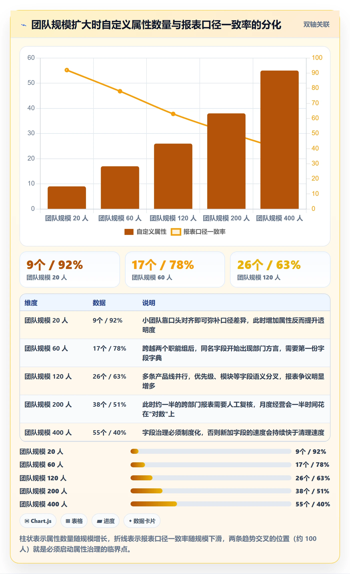 任务属性分类教程：项目经理流程优化，避坑指南