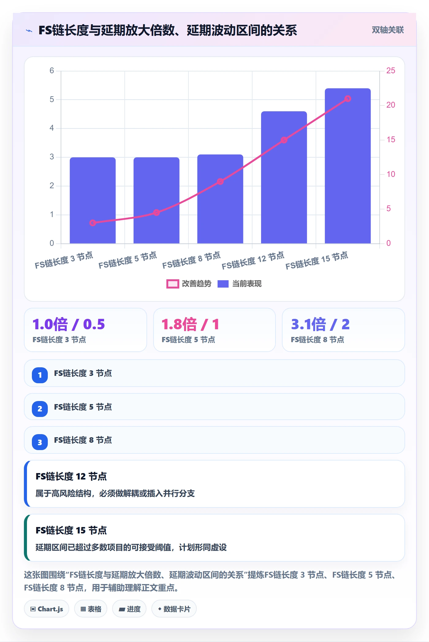 任务依赖FS教程:管理层落地方案,避坑指南