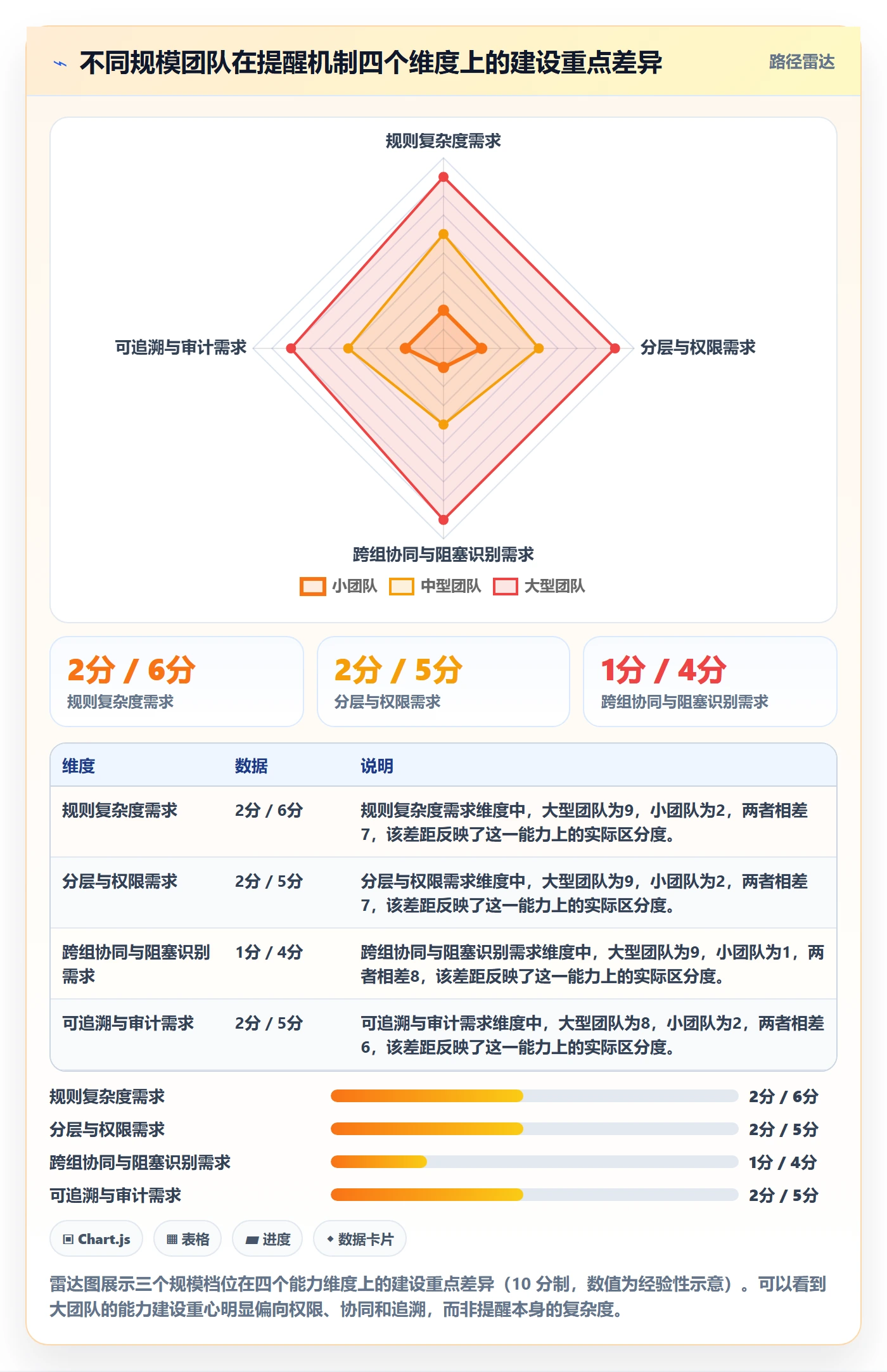 消息通知落地方案:项目成员开展任务提醒的流程优化案例解析