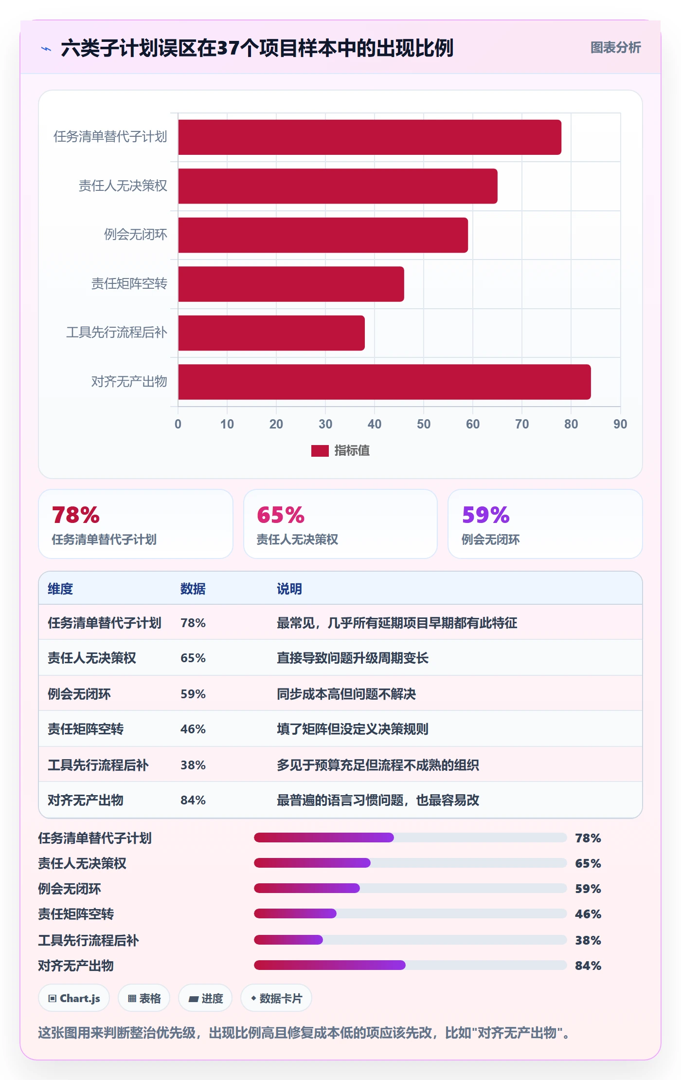 子计划落地方案:跨部门团队开展项目规划的落地方案案例解析