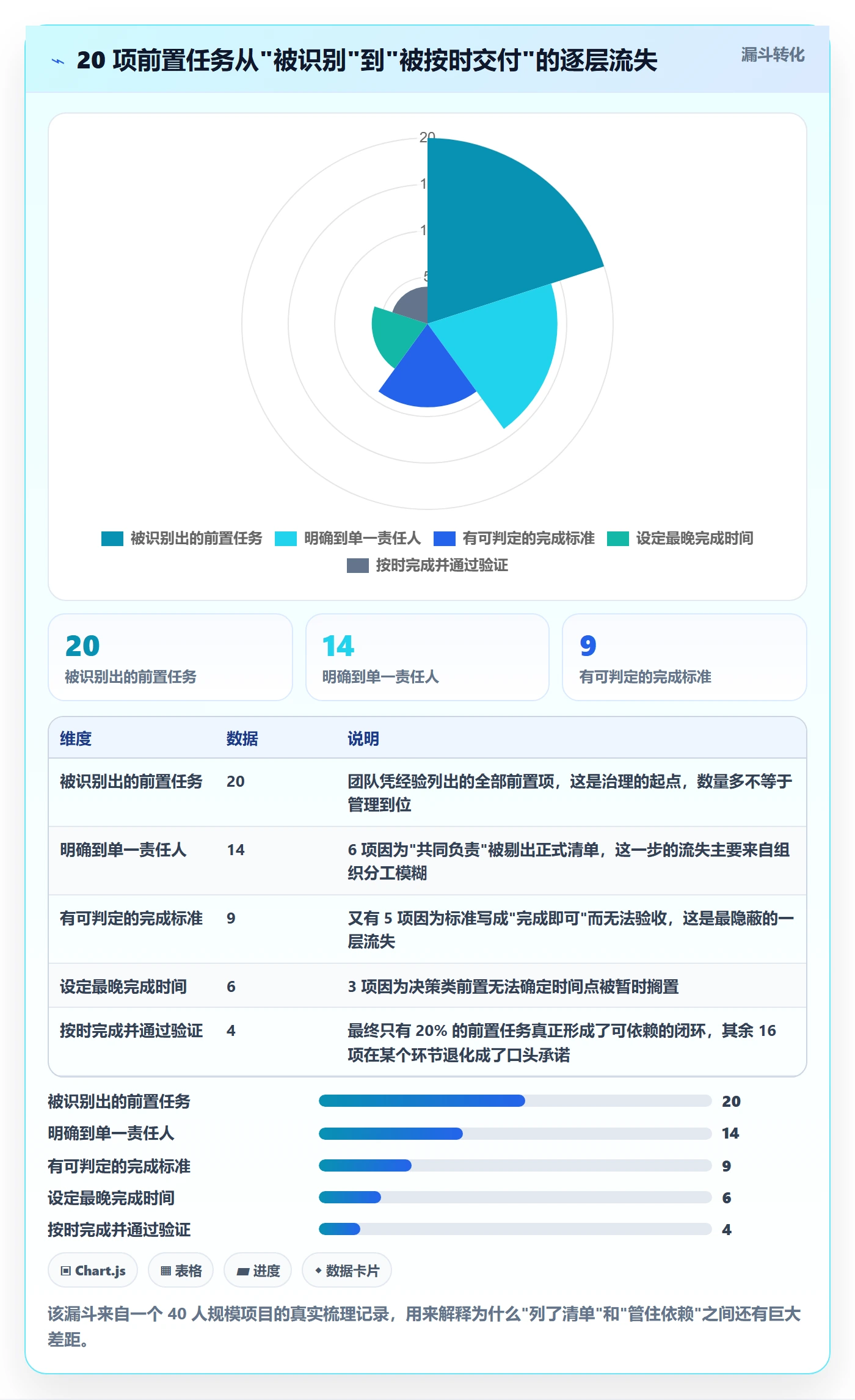 前置任务实操方法:企业管理者提升任务依赖效率的入门指南方法与模板