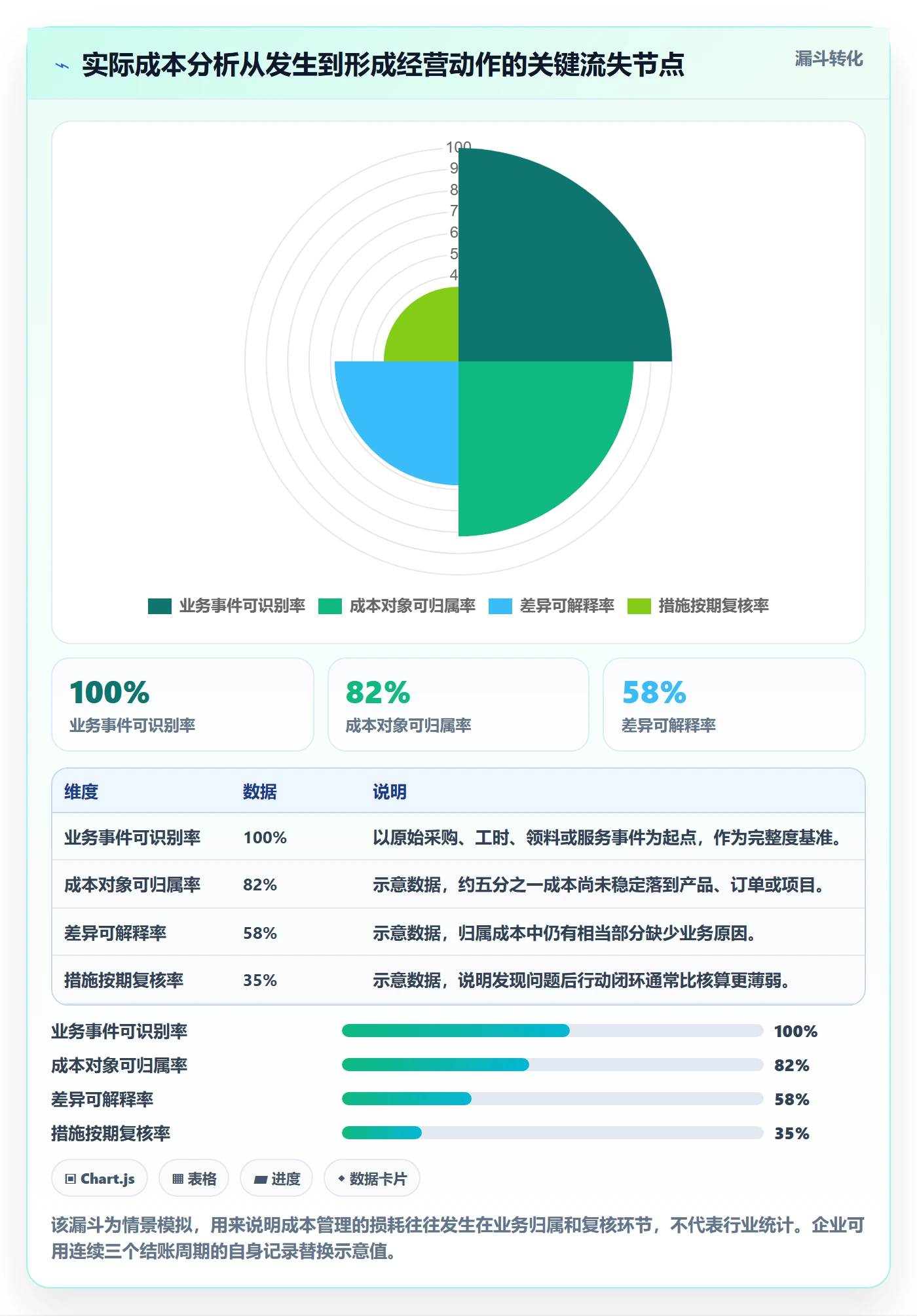 实际成本最佳实践：企业管理者成本管理落地方案，常见问题