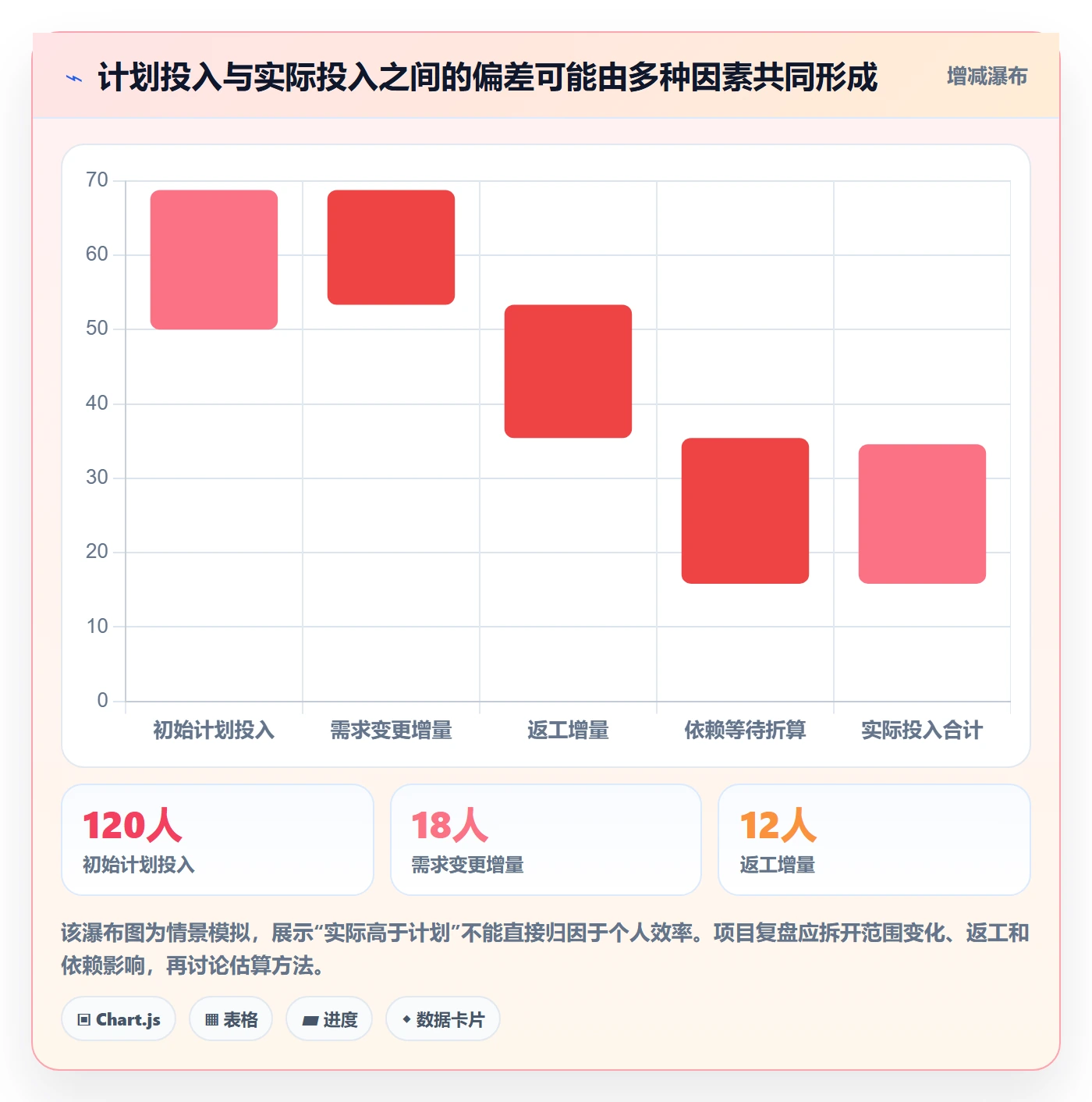 工时管理填报工时教程:项目成员协同管理,避坑指南